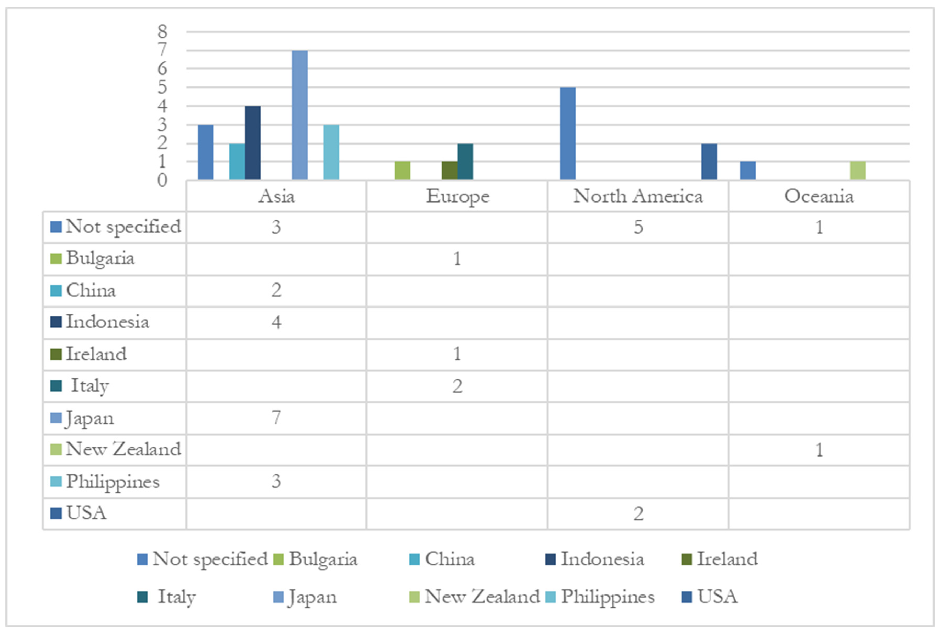 Education 14 00885 g005 Education 14 00885 g005