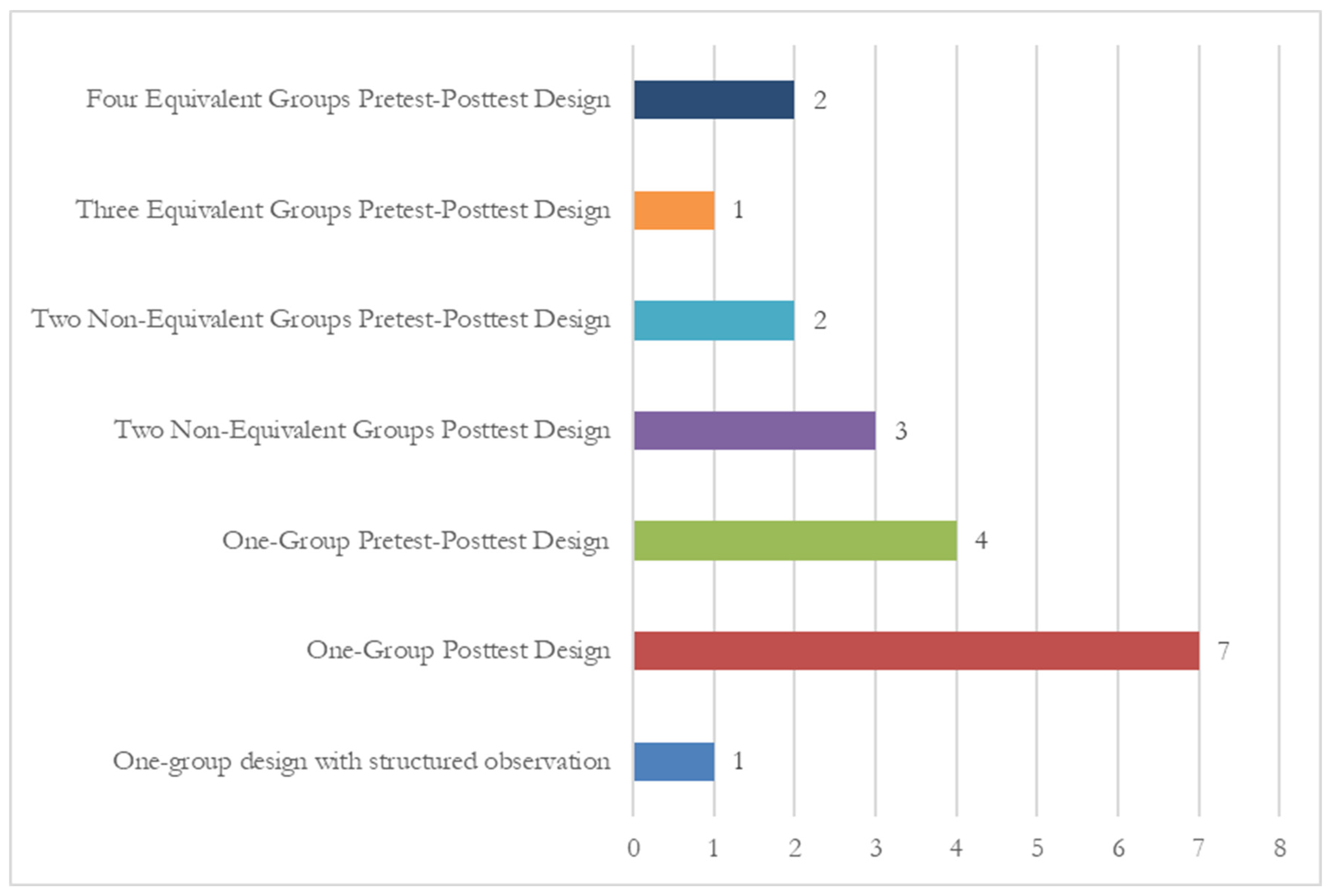 Education 14 00885 g007 Education 14 00885 g007