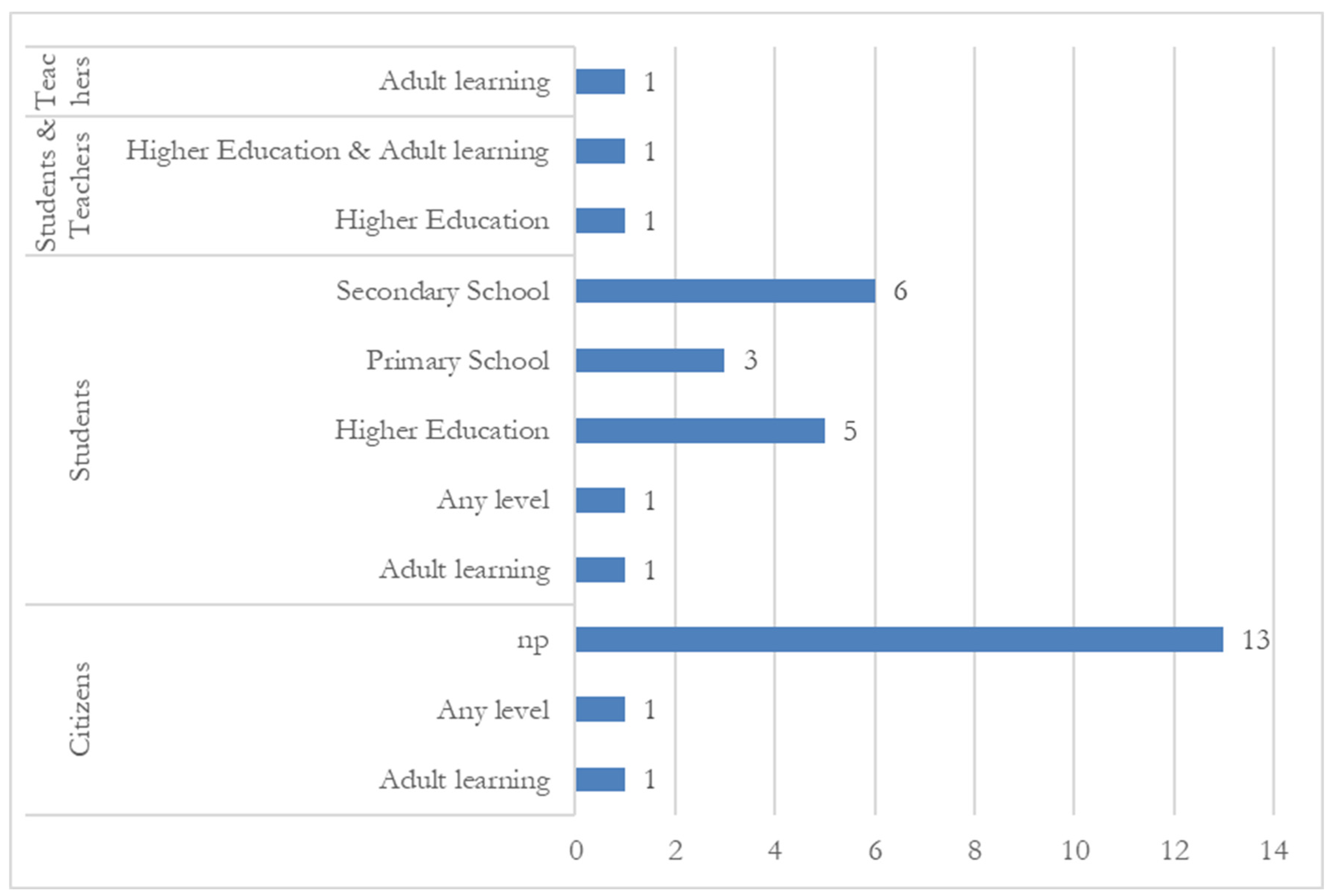 Education 14 00885 g008 Education 14 00885 g008