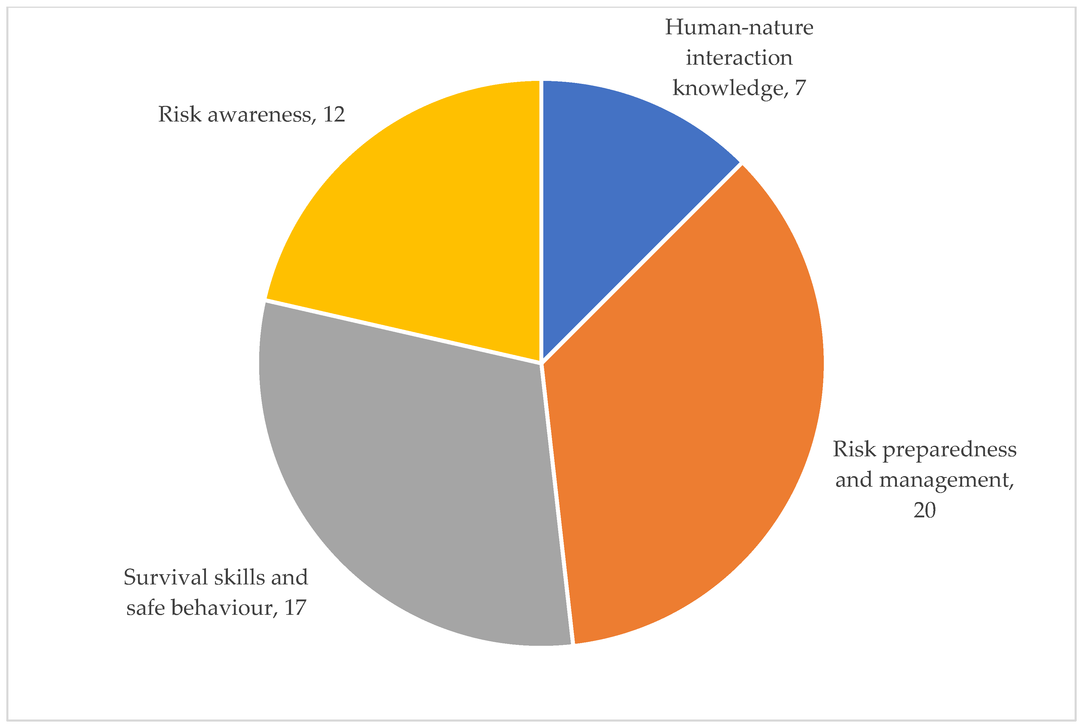 Education 14 00885 g009 Education 14 00885 g009