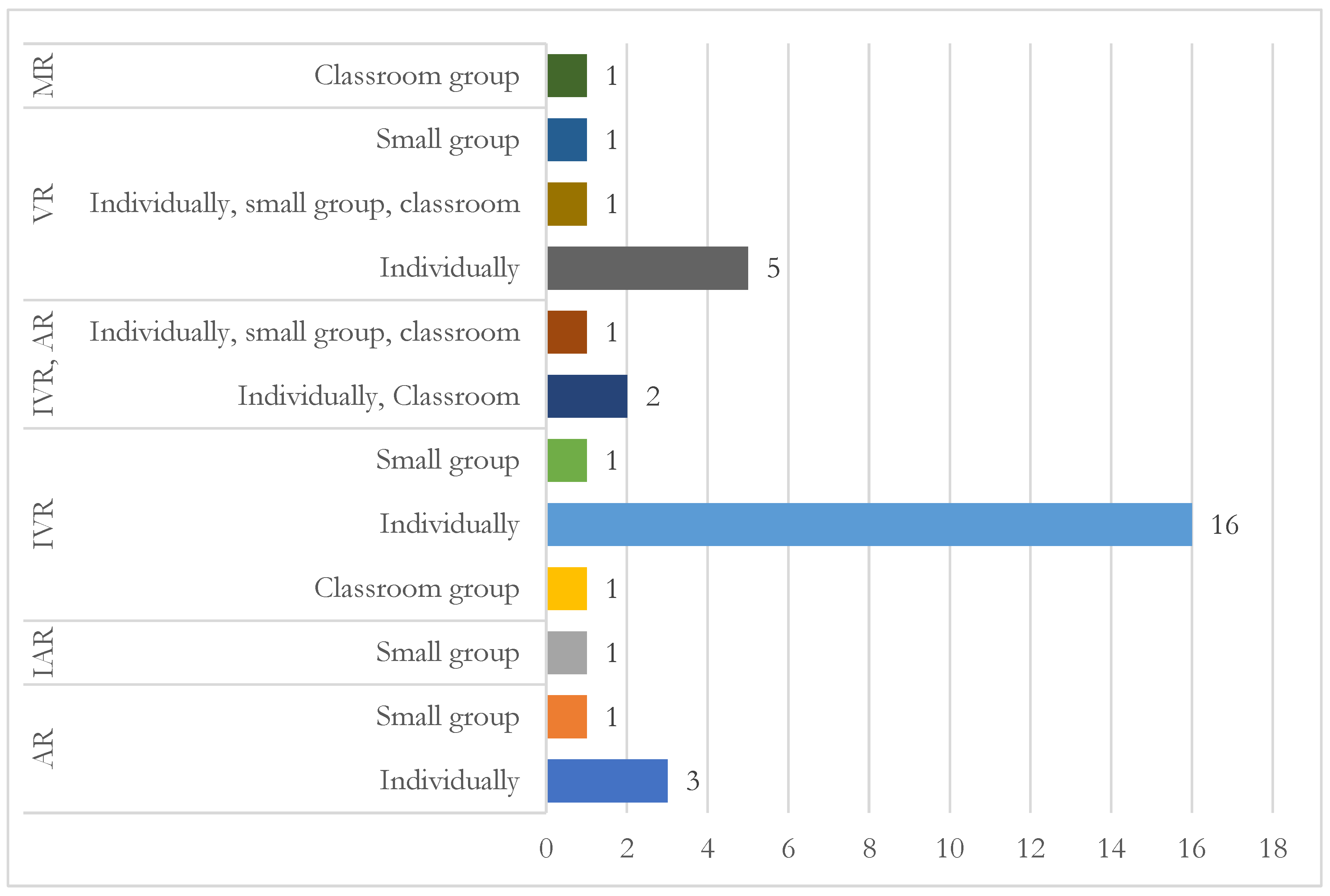 Education 14 00885 g010 Education 14 00885 g010
