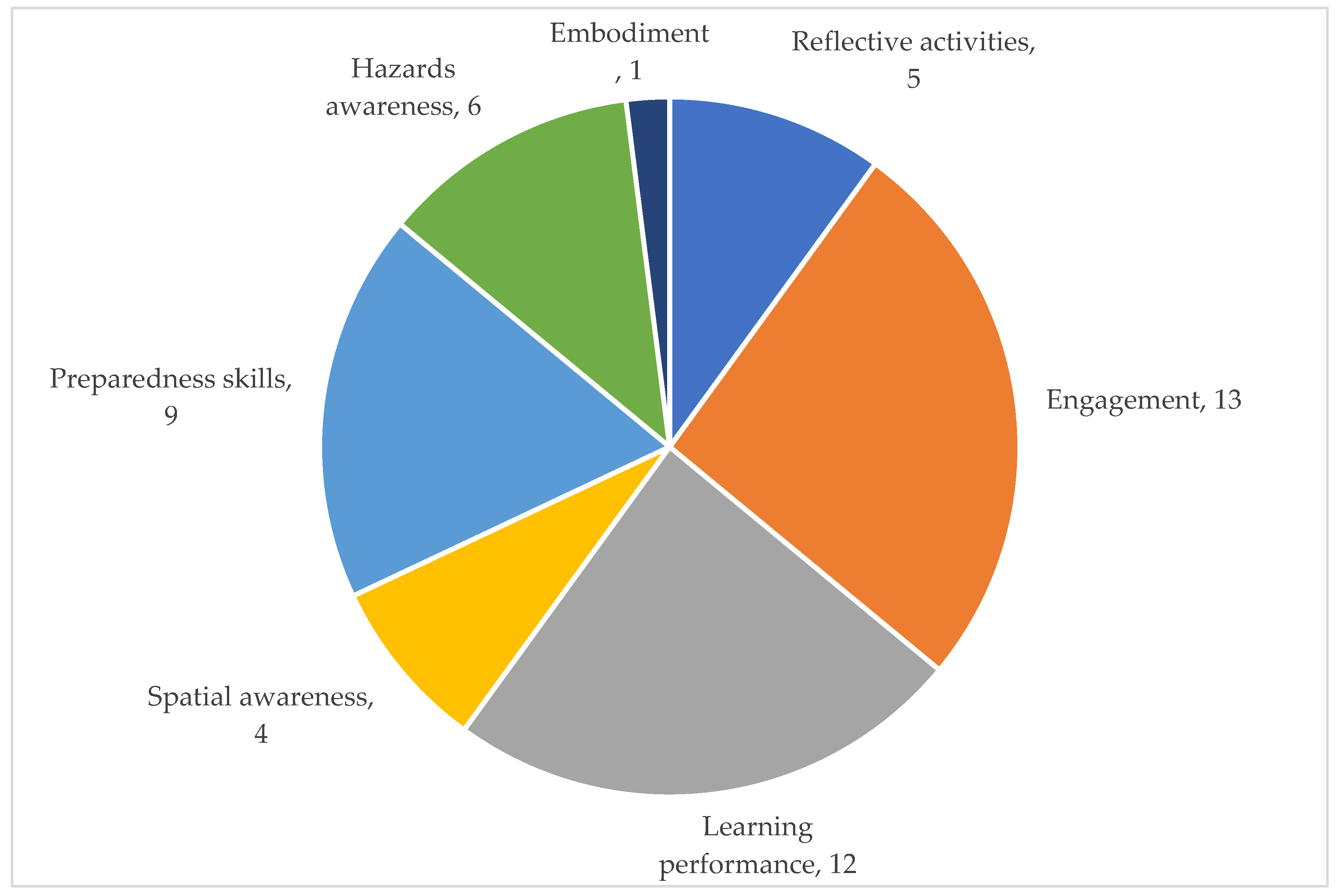 Education 14 00885 g013 Education 14 00885 g013