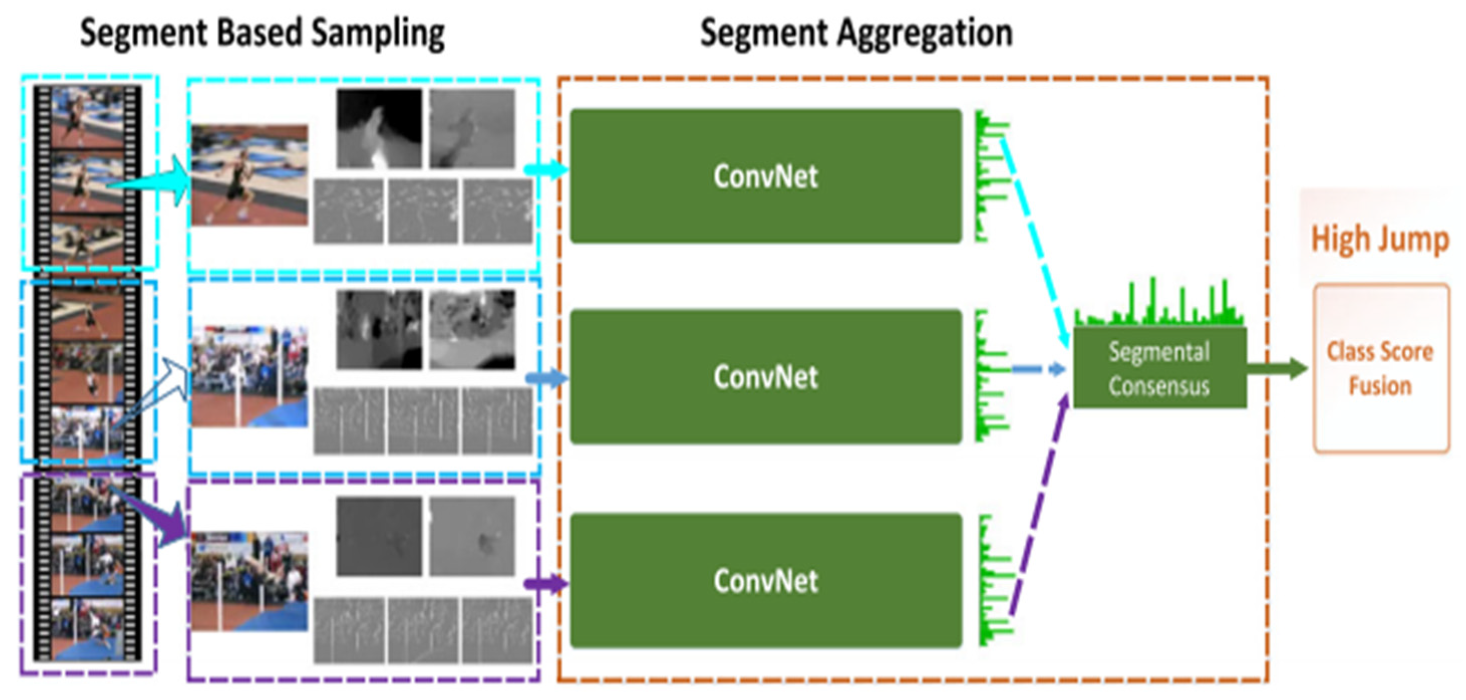 Education 14 00886 g001