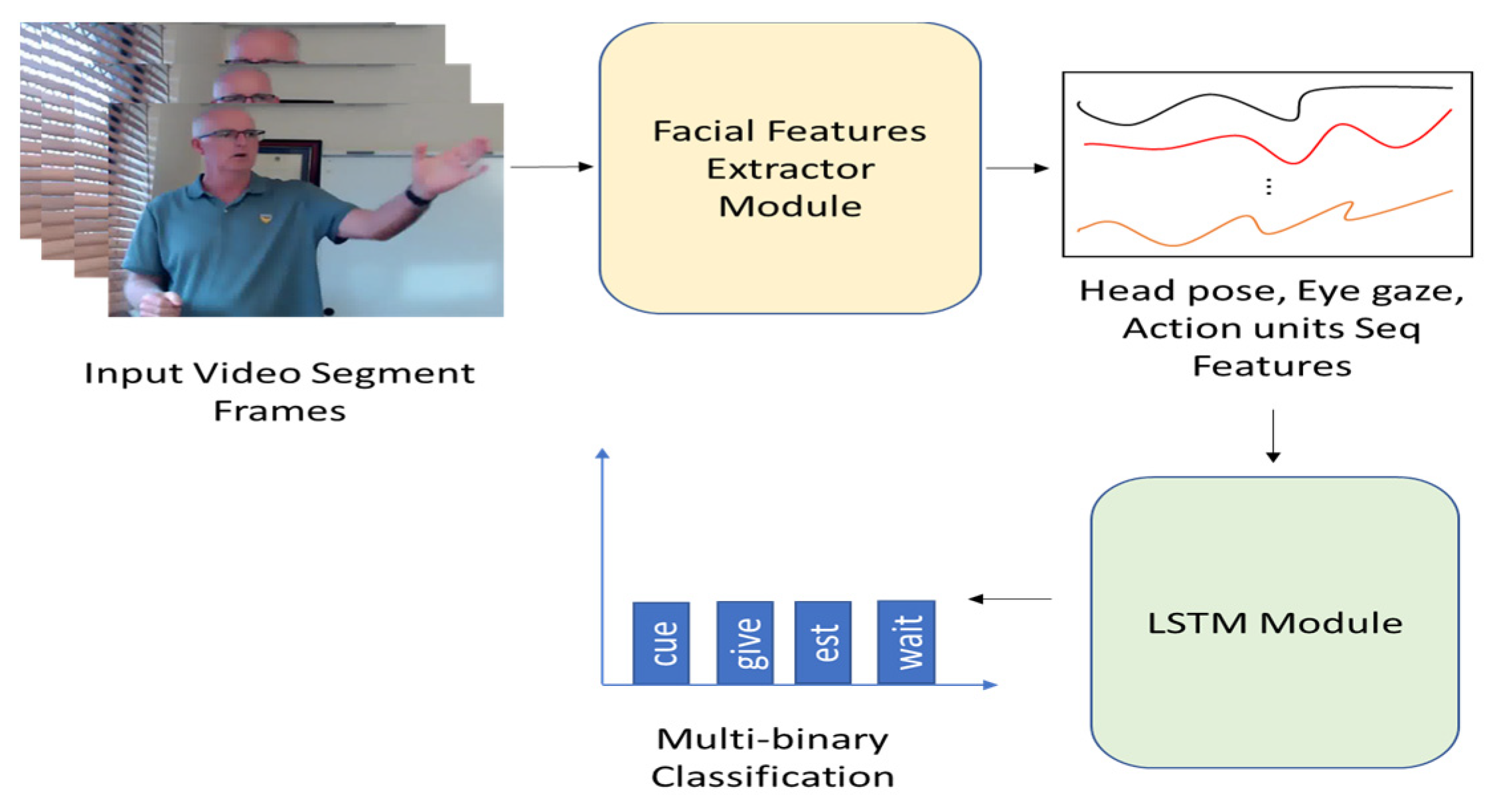 Education 14 00886 g002