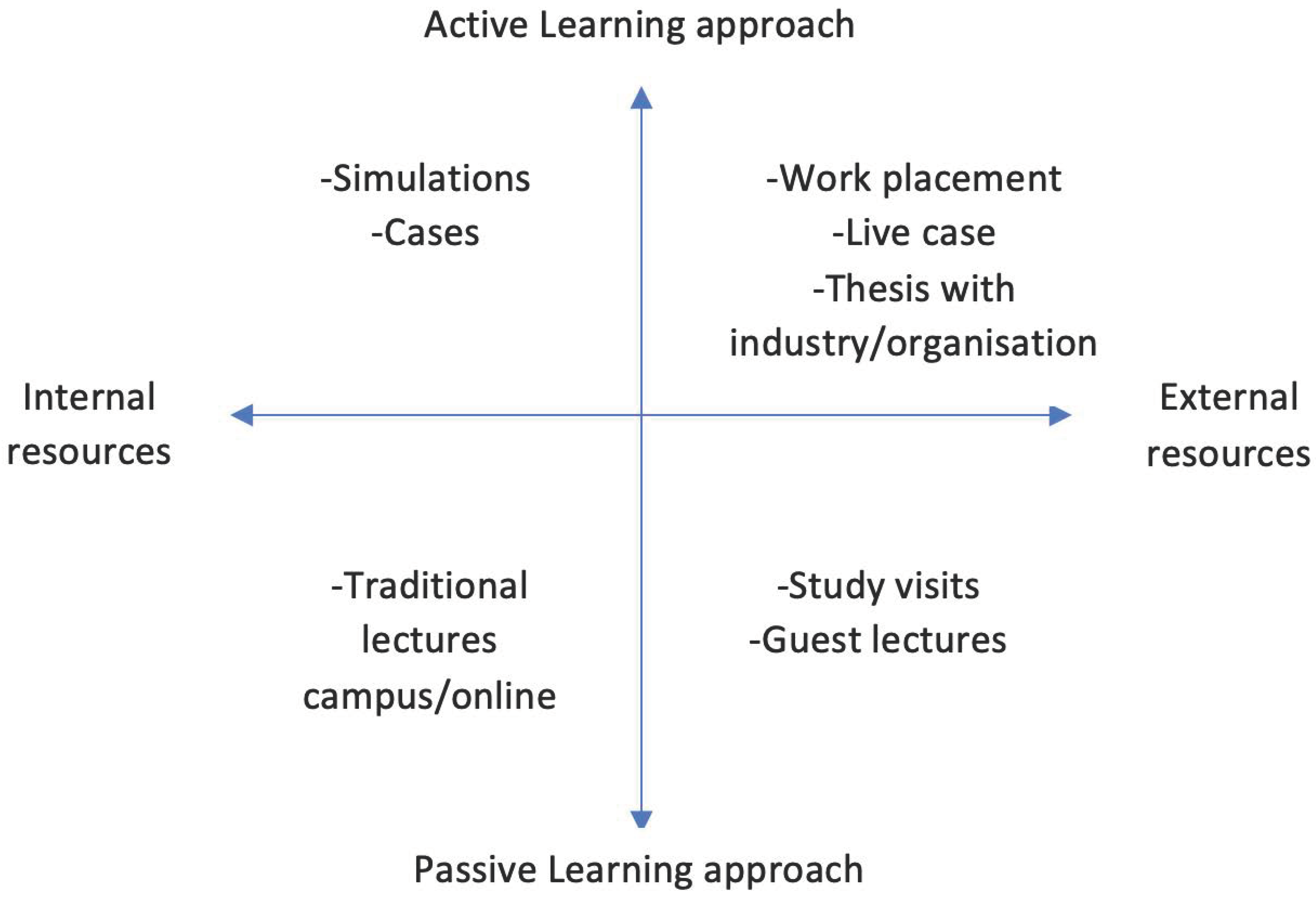 Education 14 00891 g002