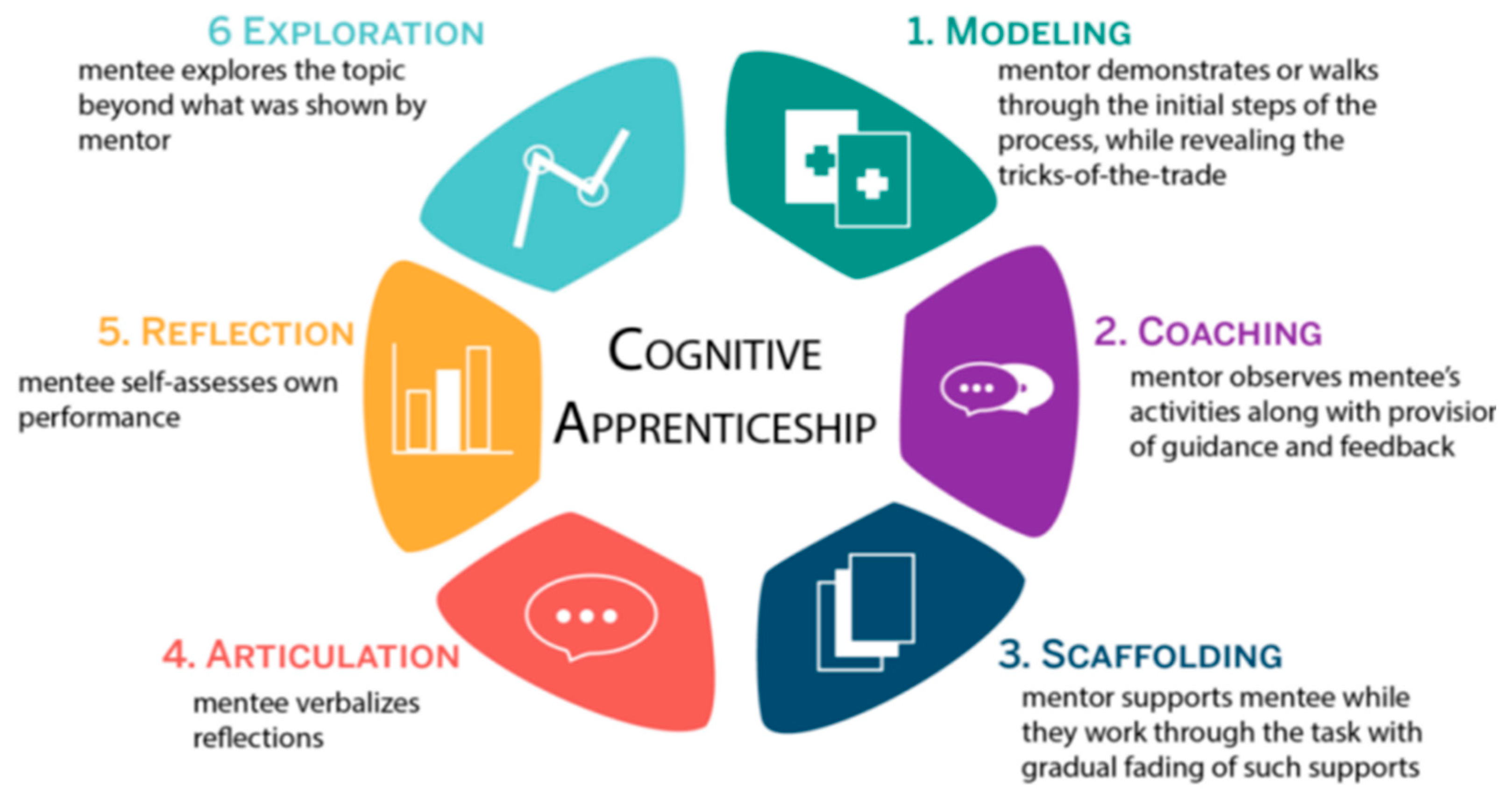 Education 14 00898 g001