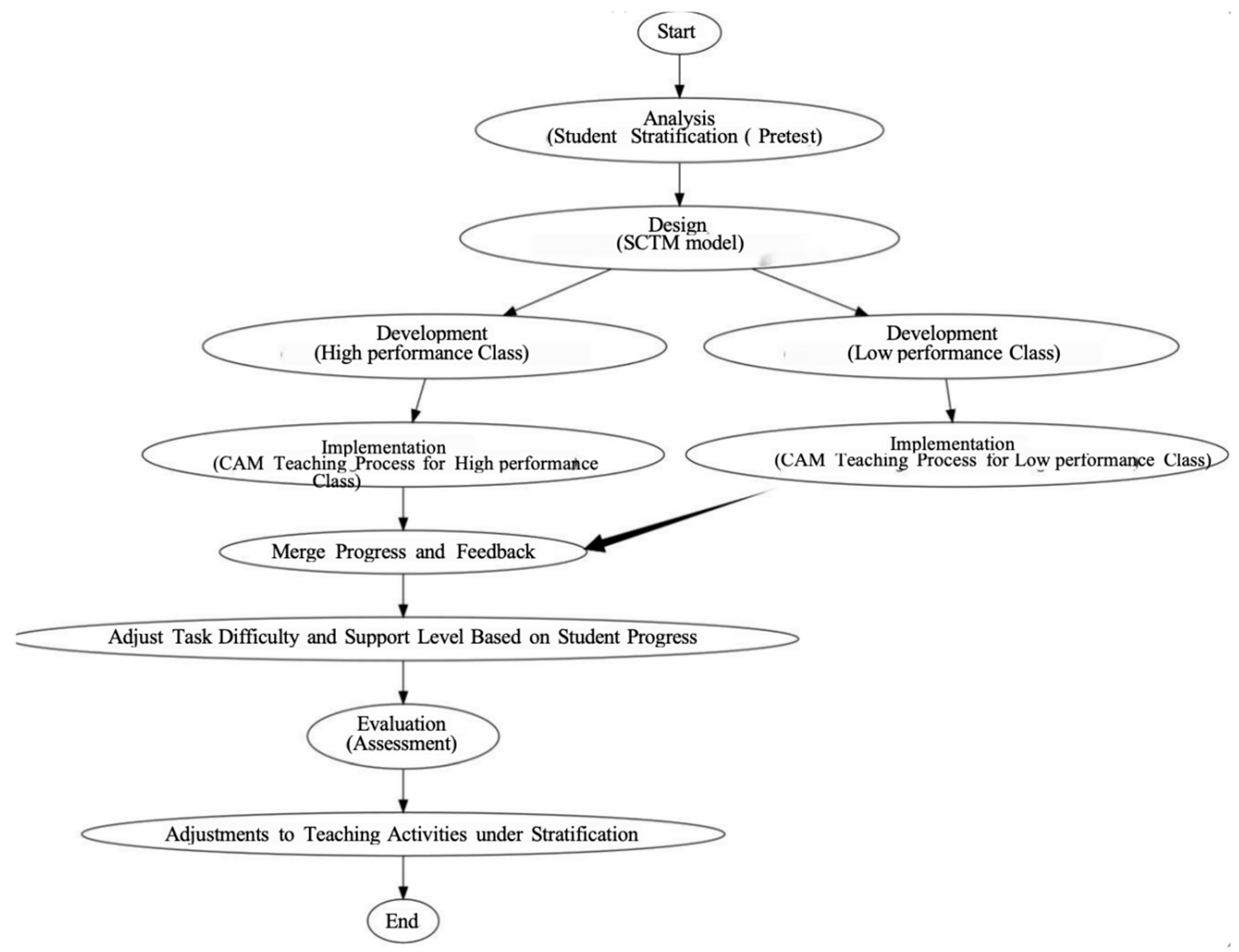 Education 14 00898 g002