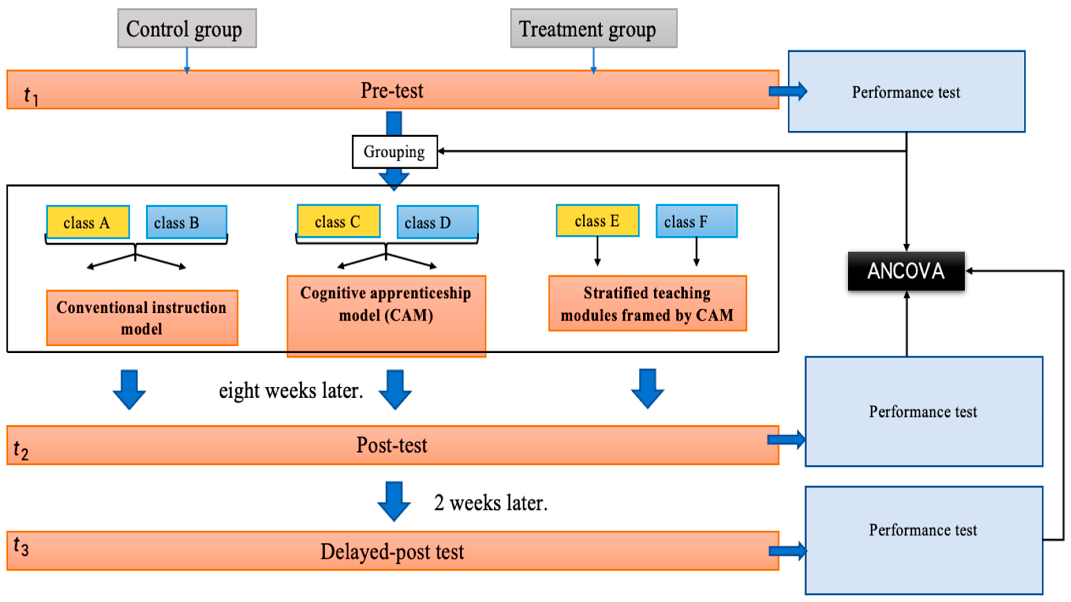 Education 14 00898 g003
