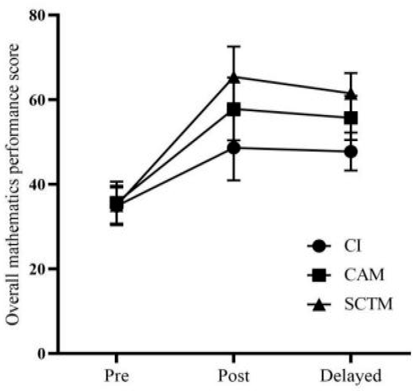 Education 14 00898 g004