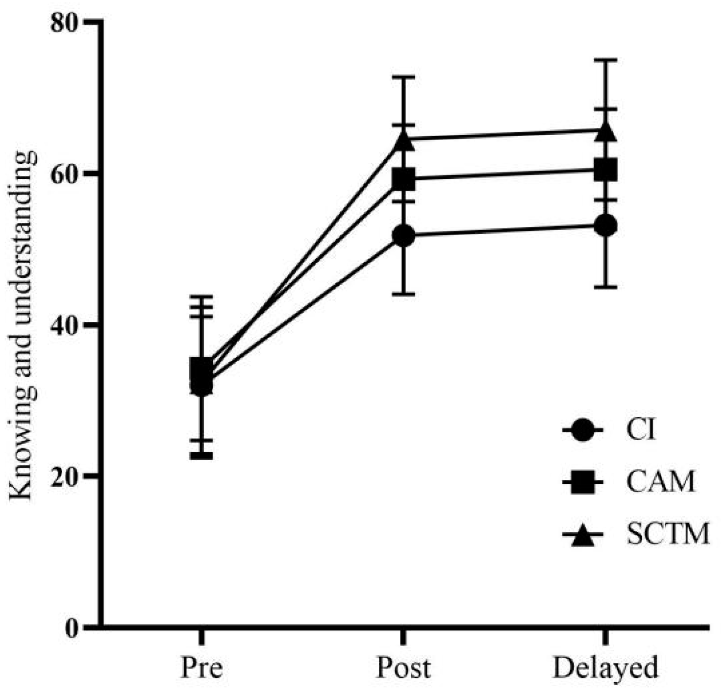 Education 14 00898 g005
