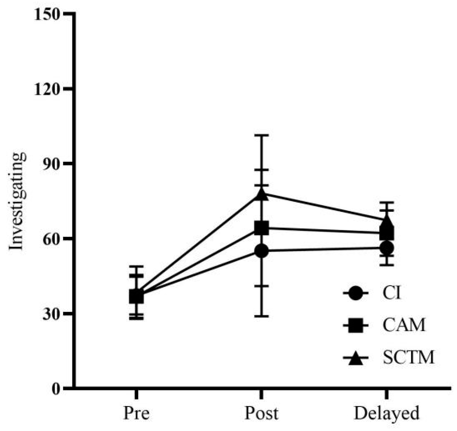 Education 14 00898 g006