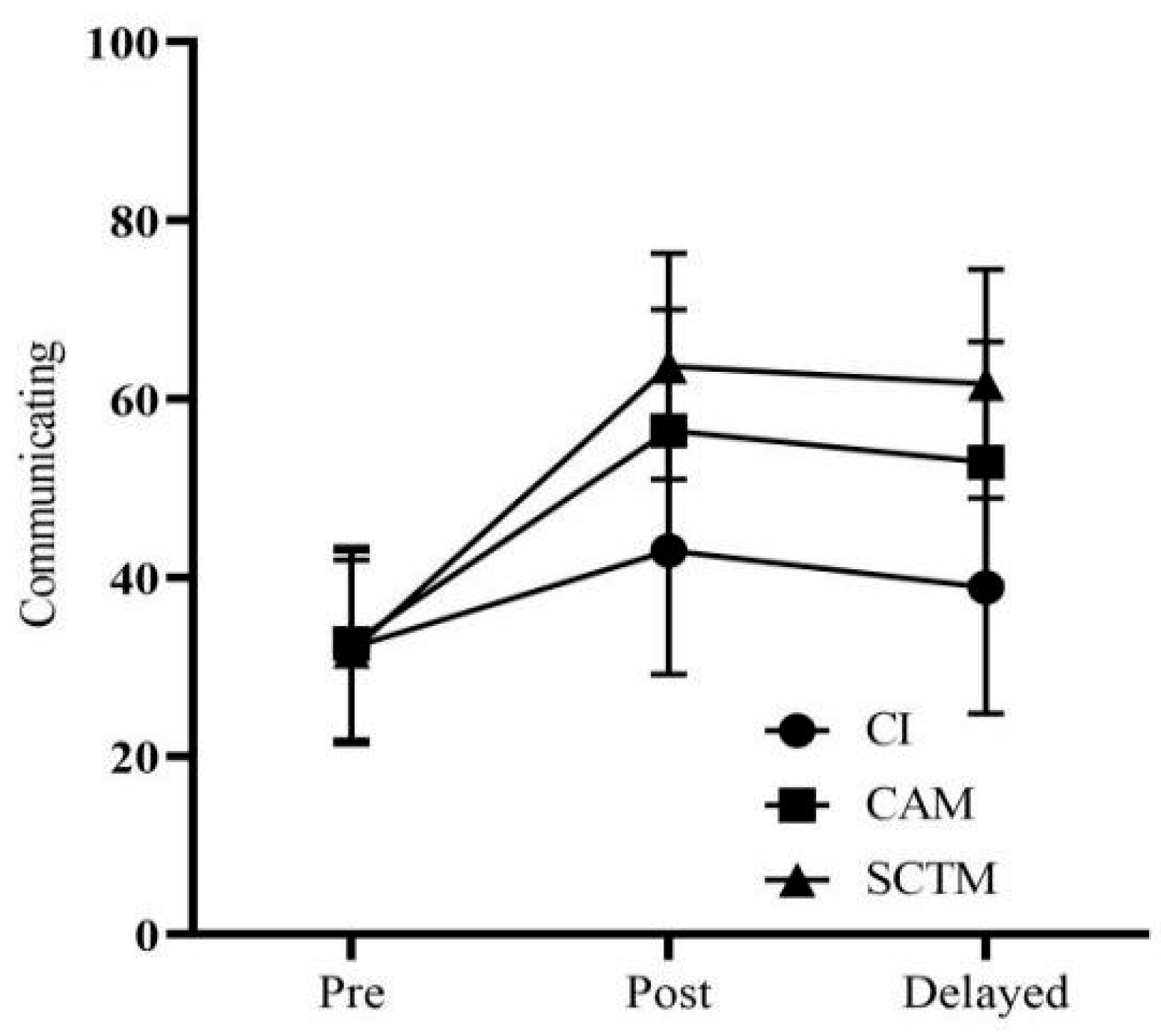 Education 14 00898 g007