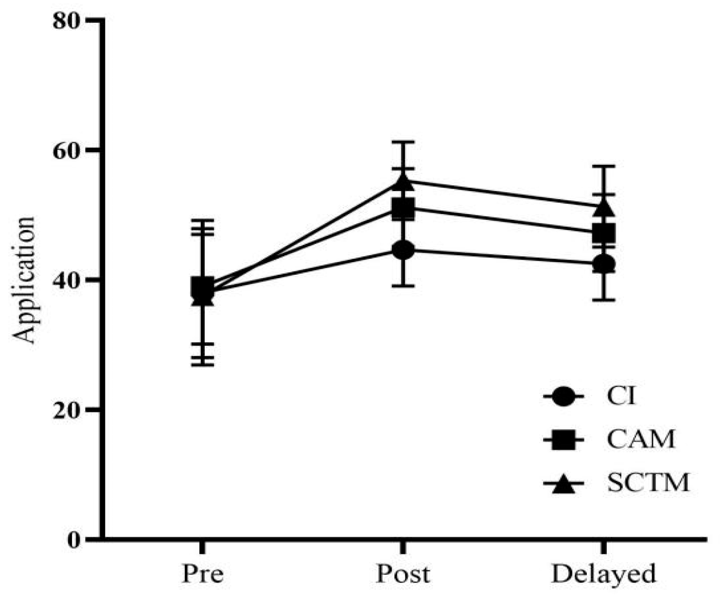 Education 14 00898 g008