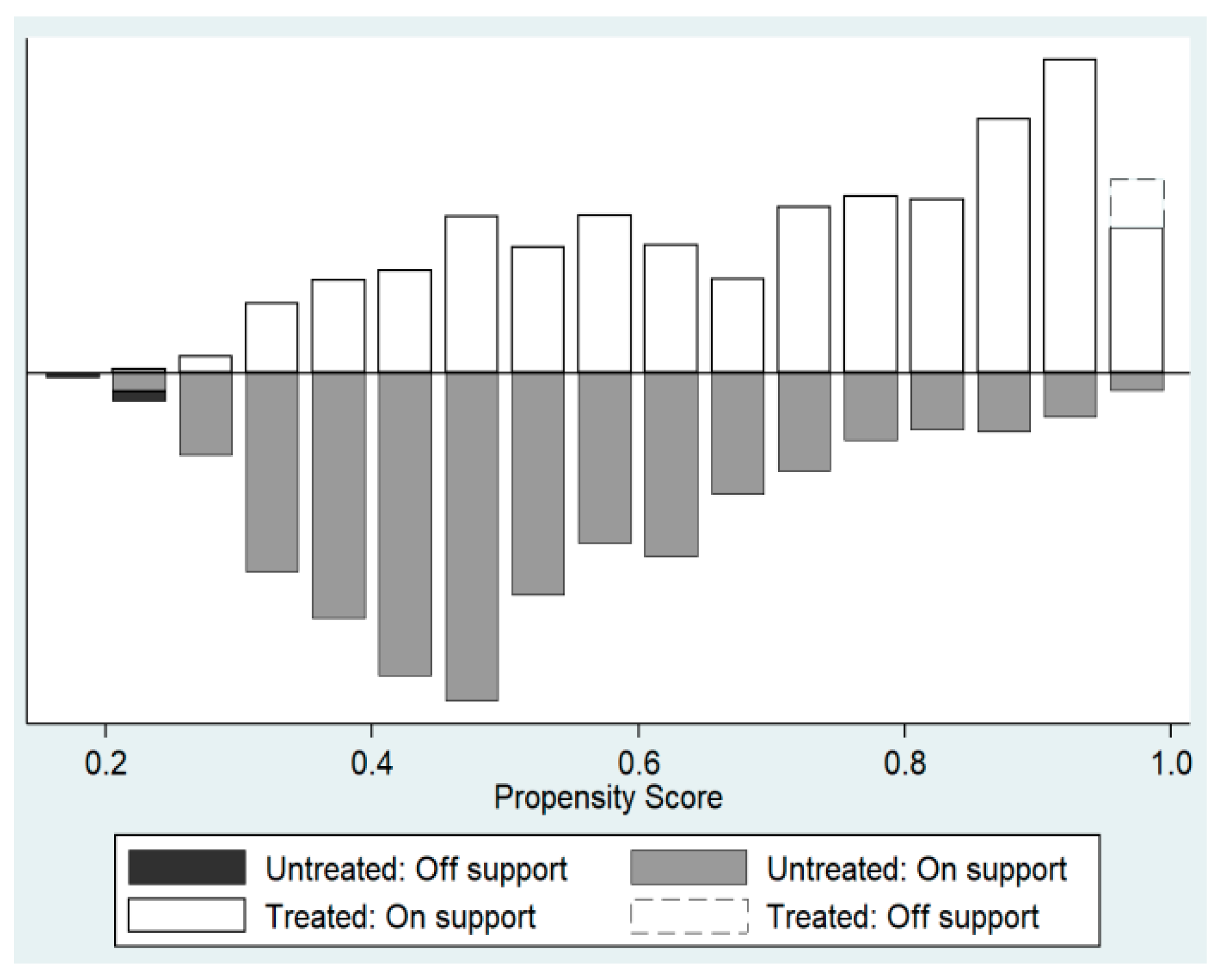 Education 14 00900 g001