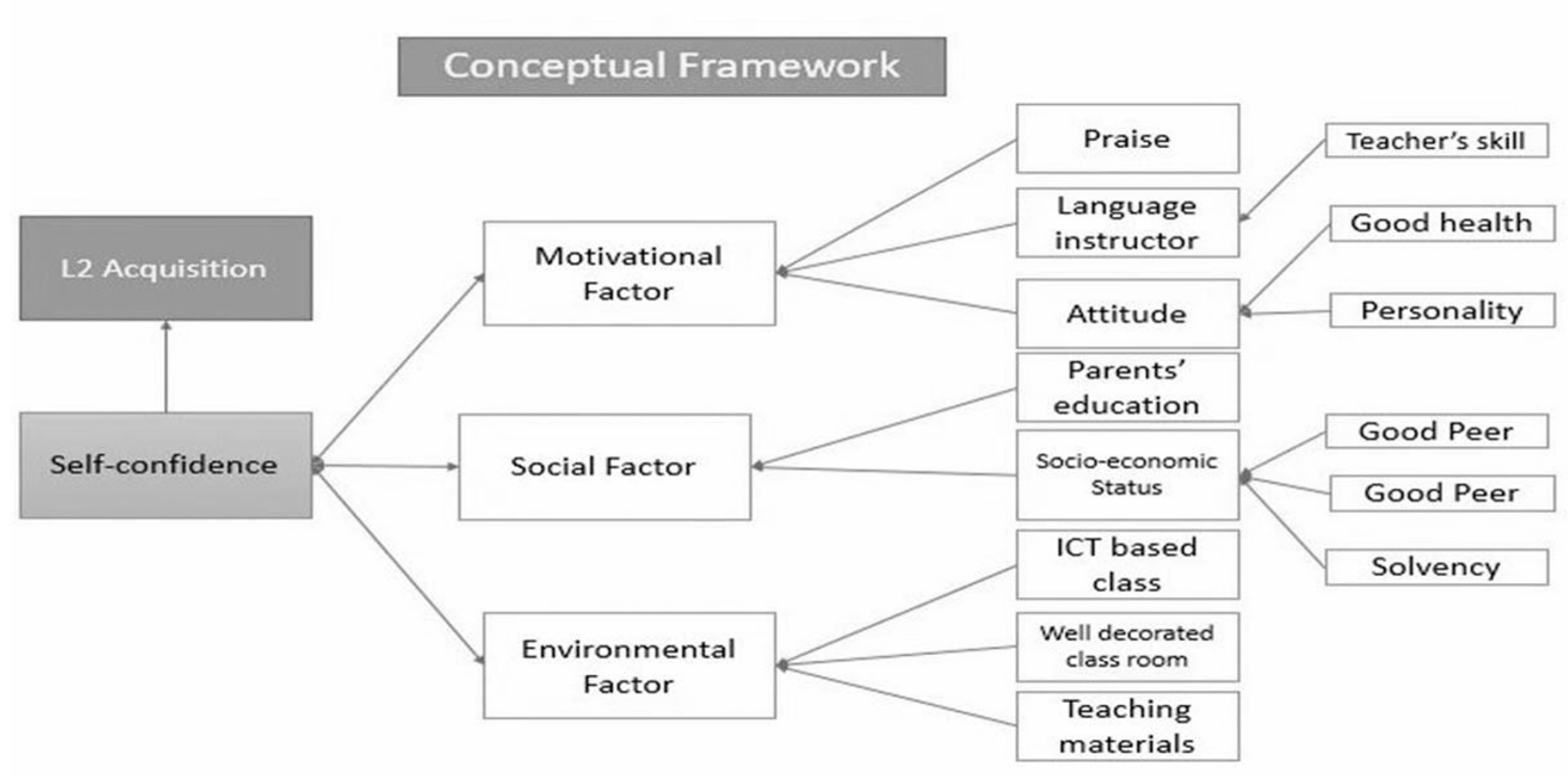 Education 14 00901 g004