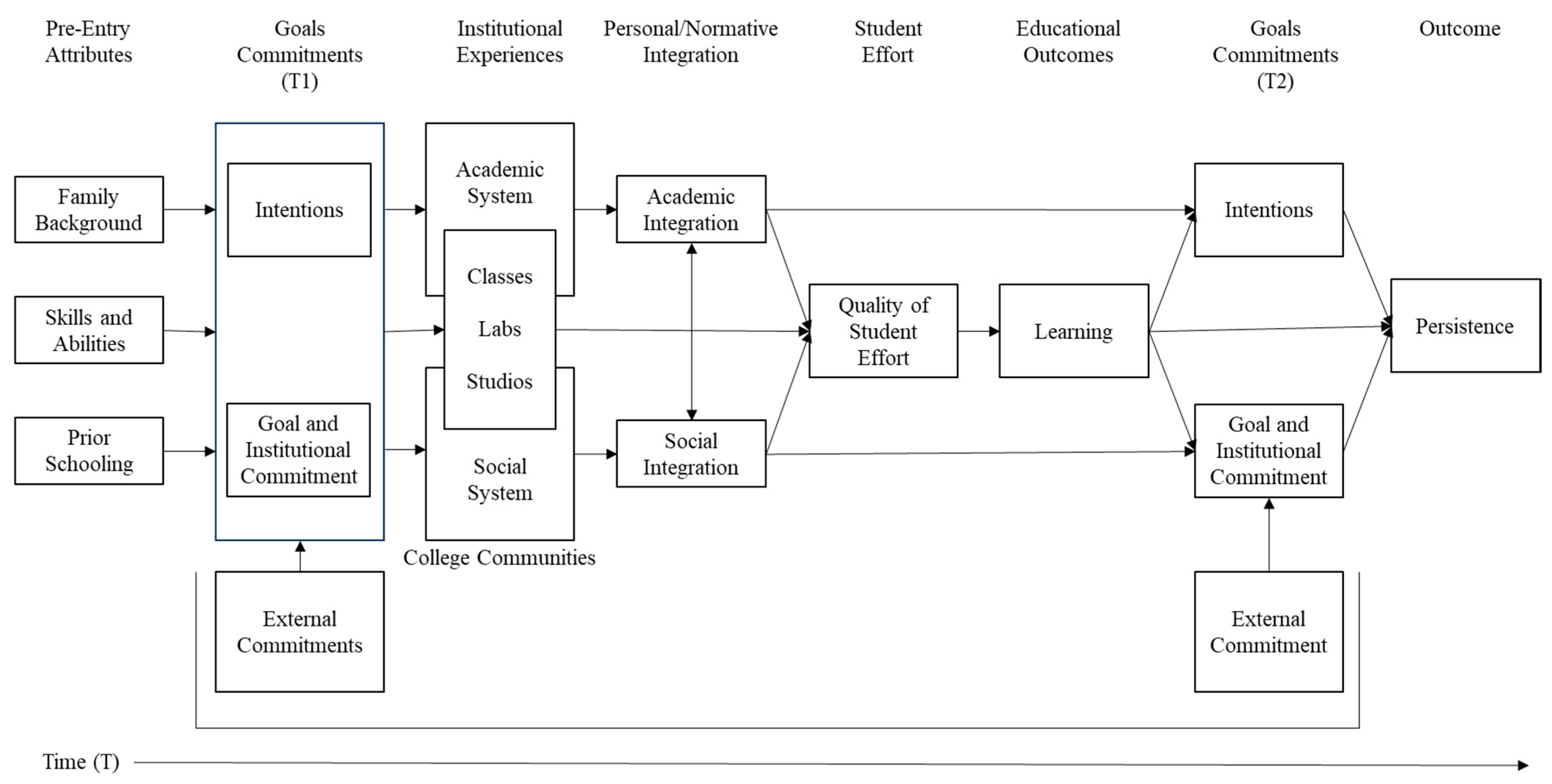 Education 14 00904 g001