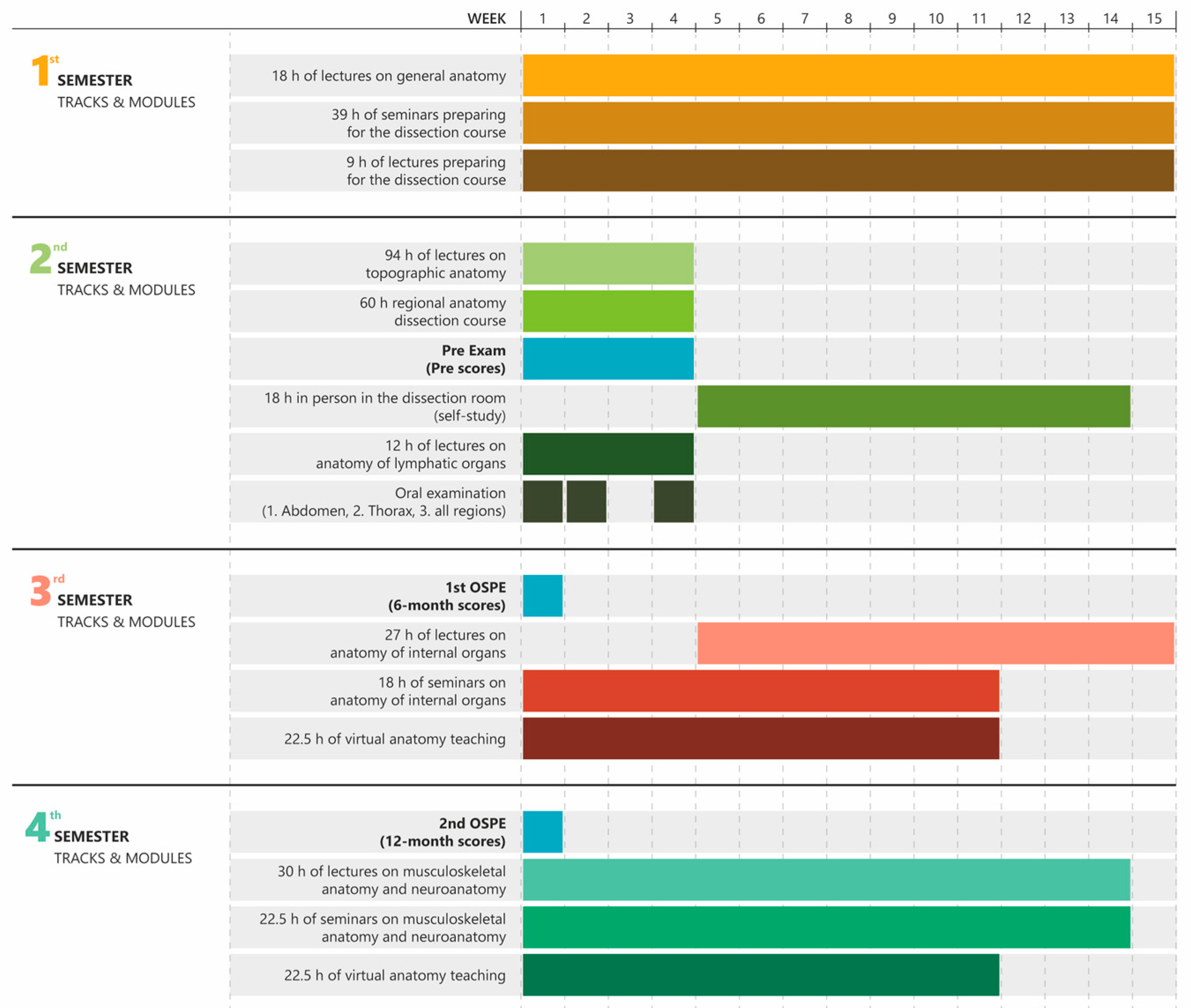 Education 14 00905 g001