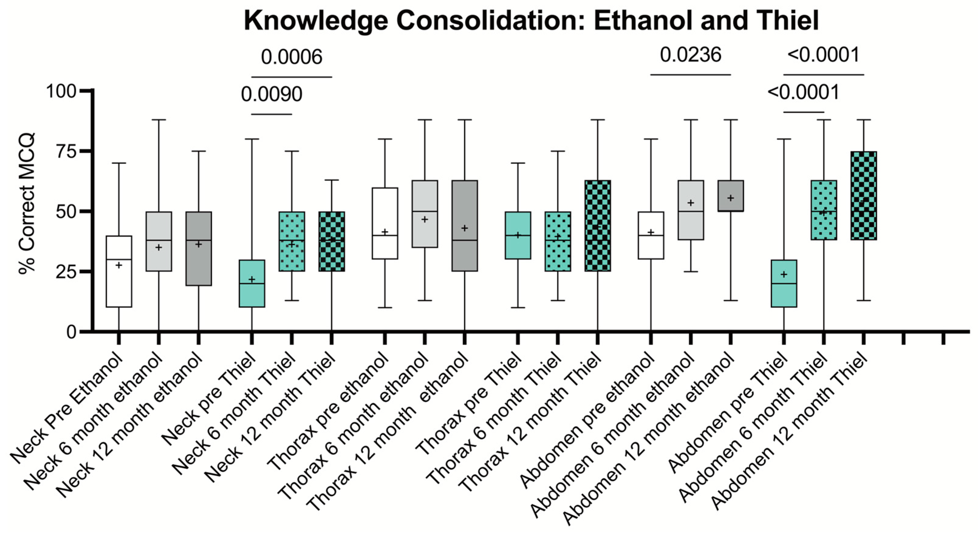 Education 14 00905 g003