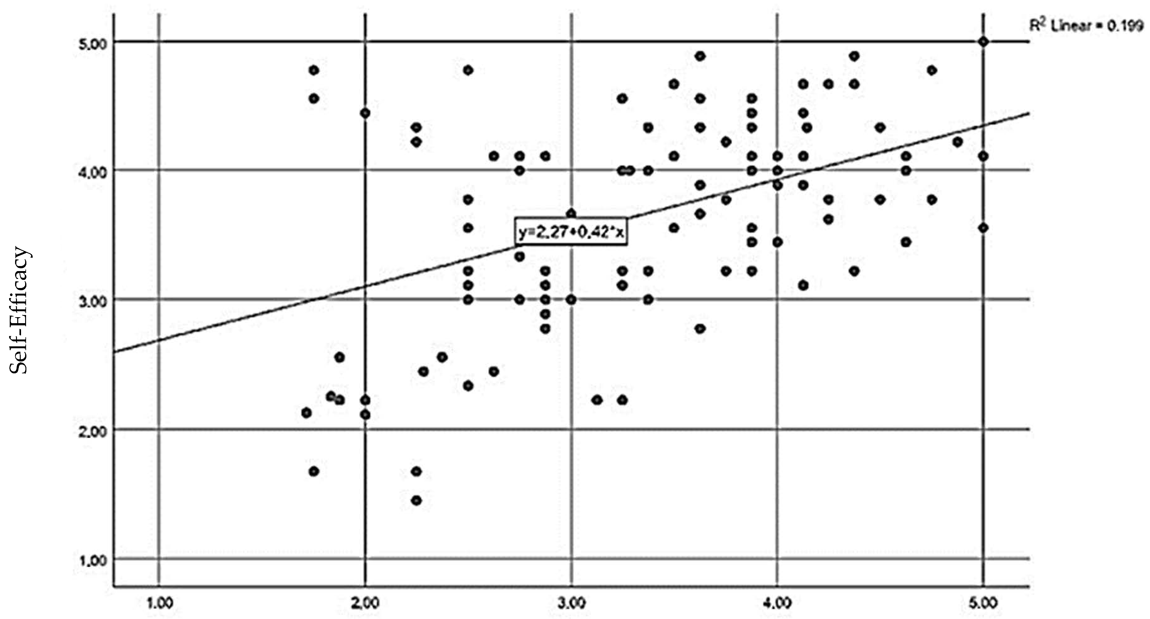 Education 14 00908 g003