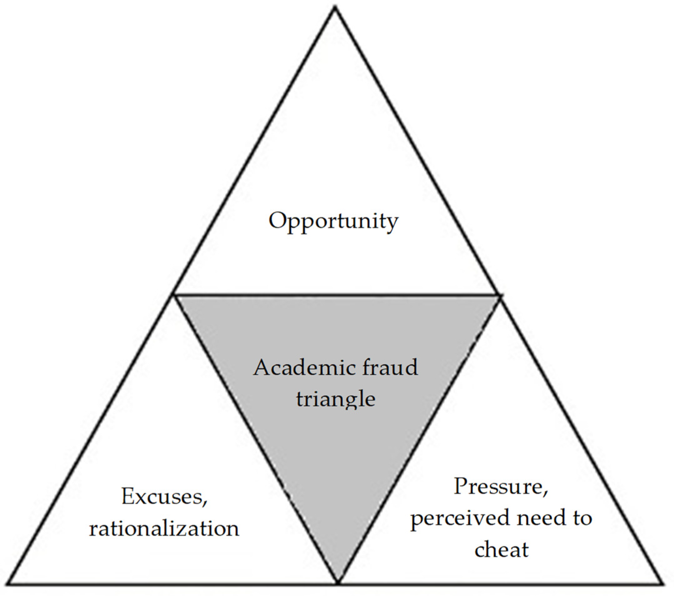 Education 14 00908 g004