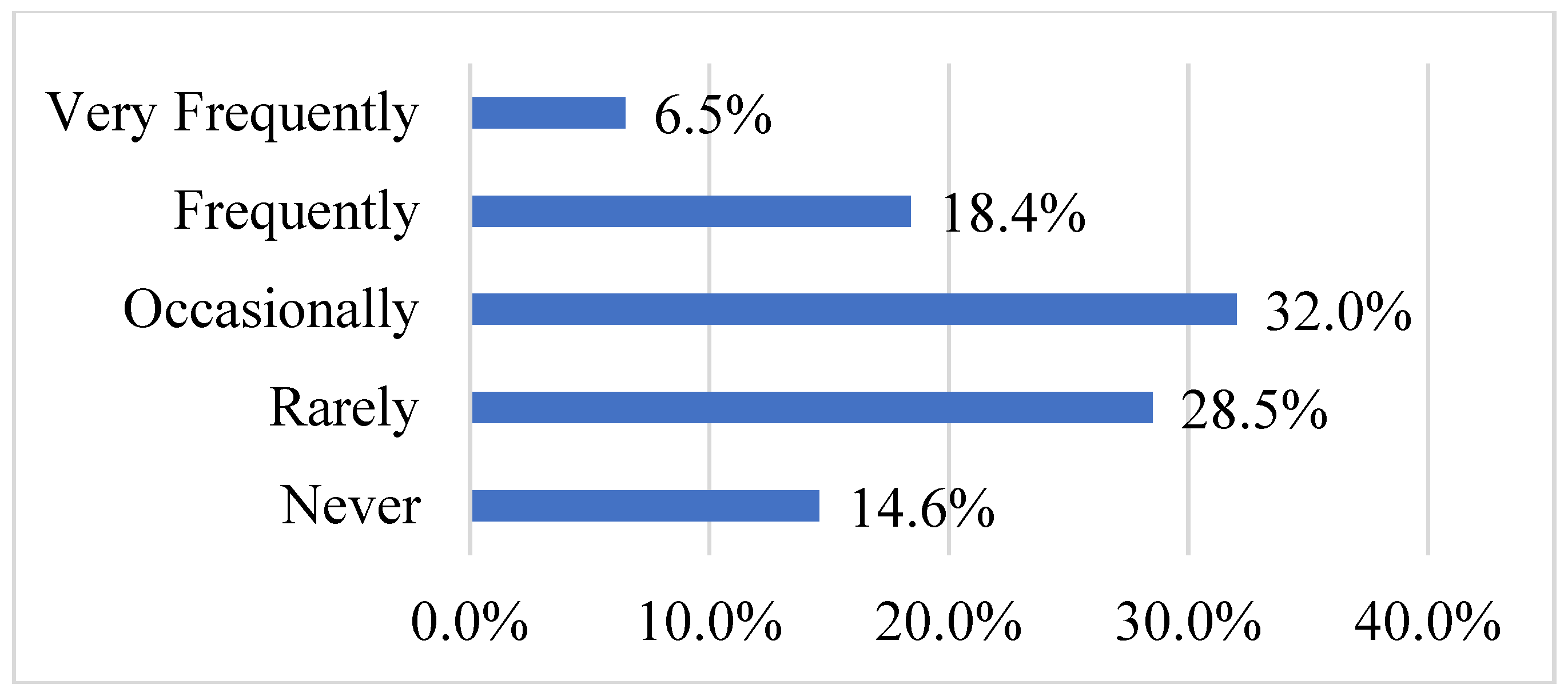 Education 14 00911 g003