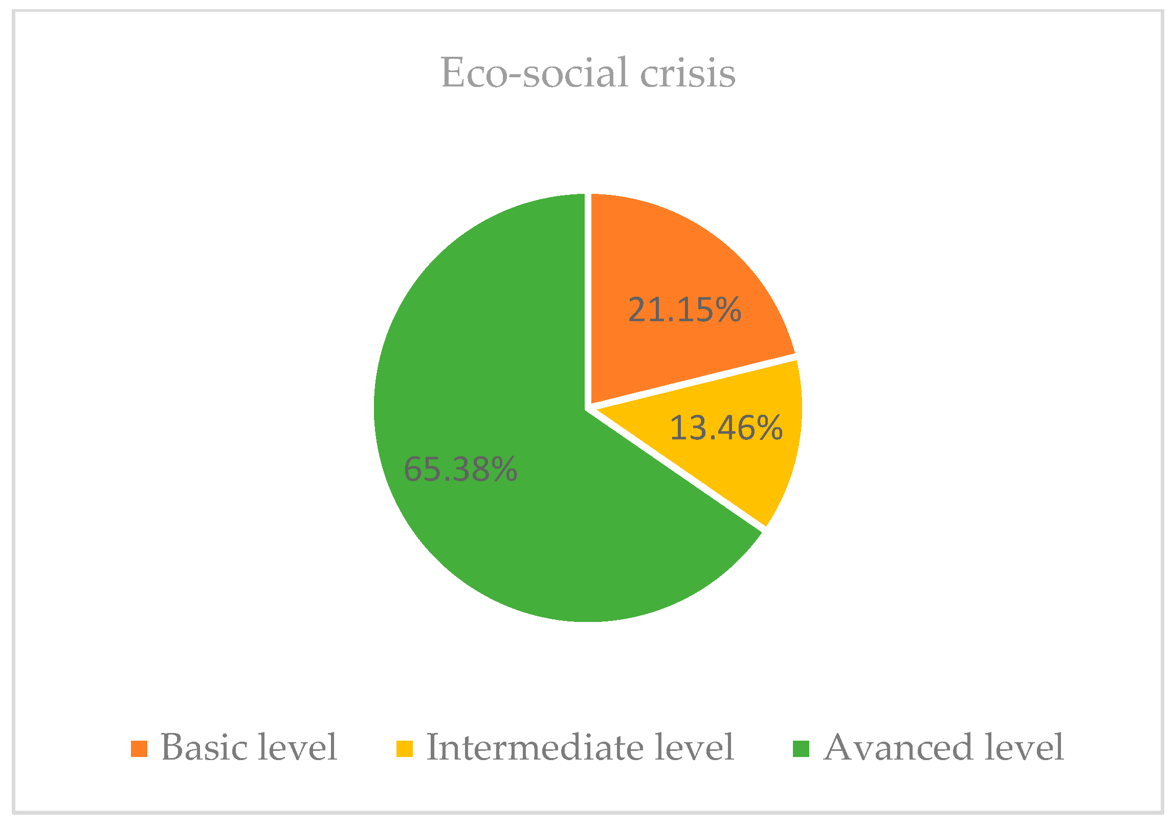 Education 14 00912 g002 Education 14 00912 g002