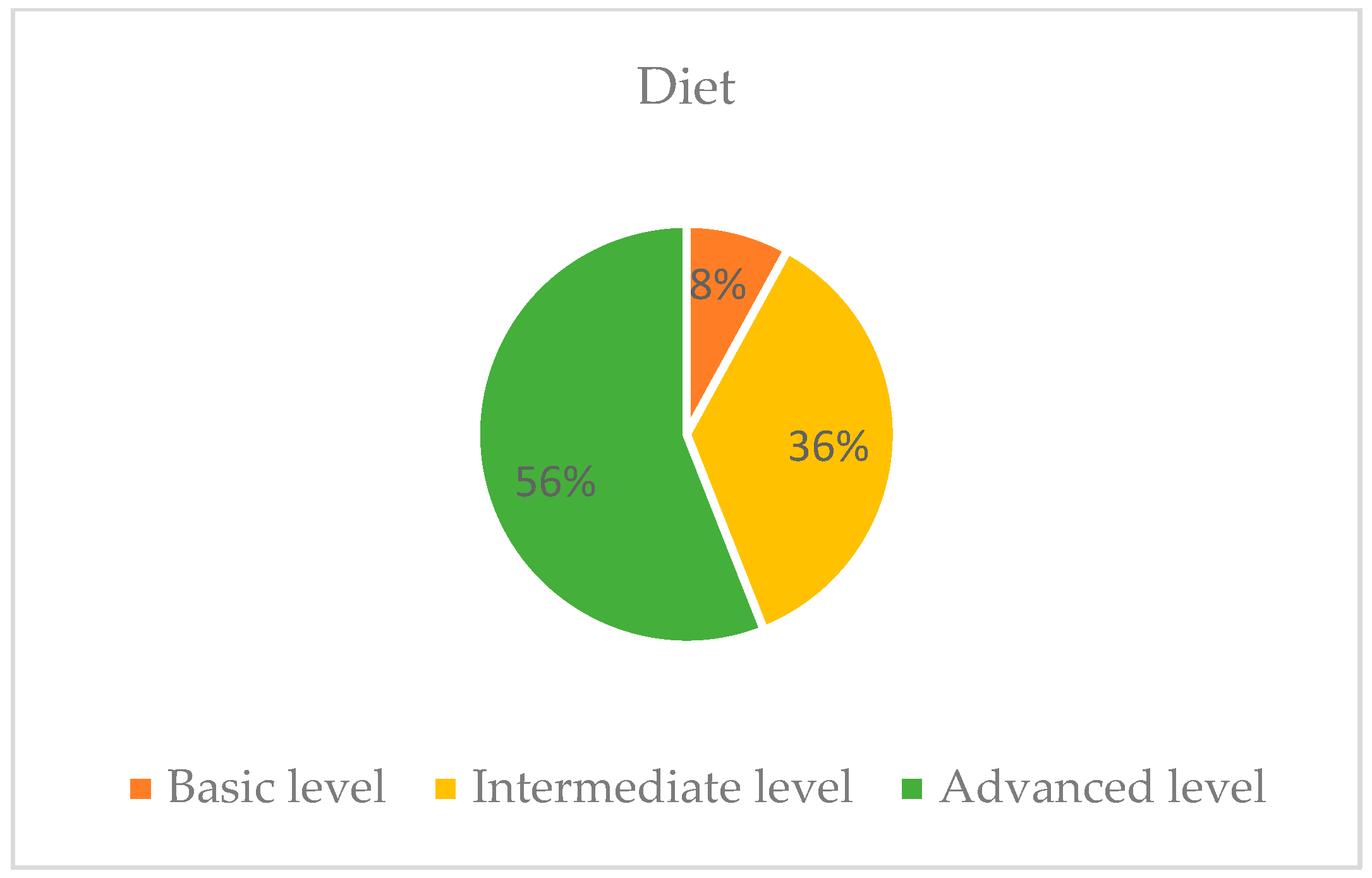 Education 14 00912 g003 Education 14 00912 g003