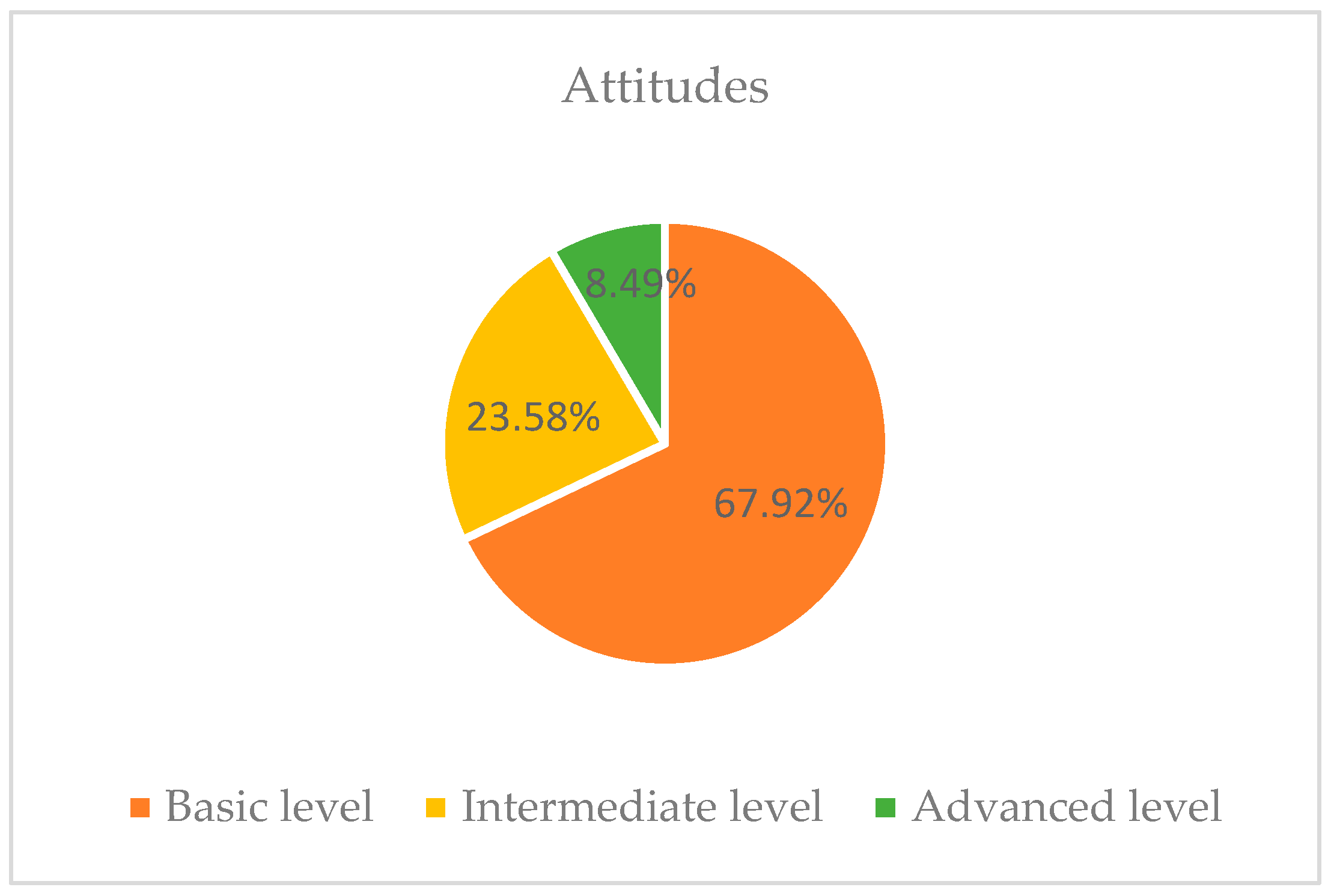 Education 14 00912 g004 Education 14 00912 g004