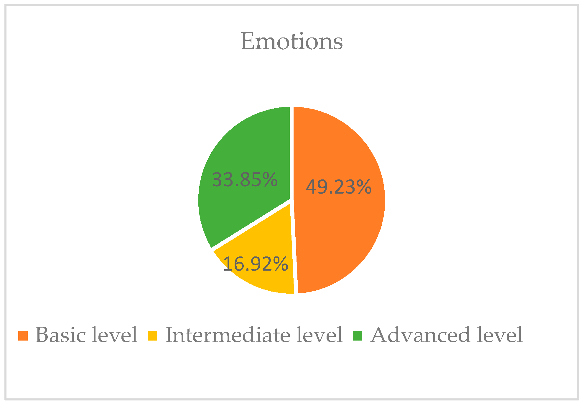 Education 14 00912 g005 Education 14 00912 g005