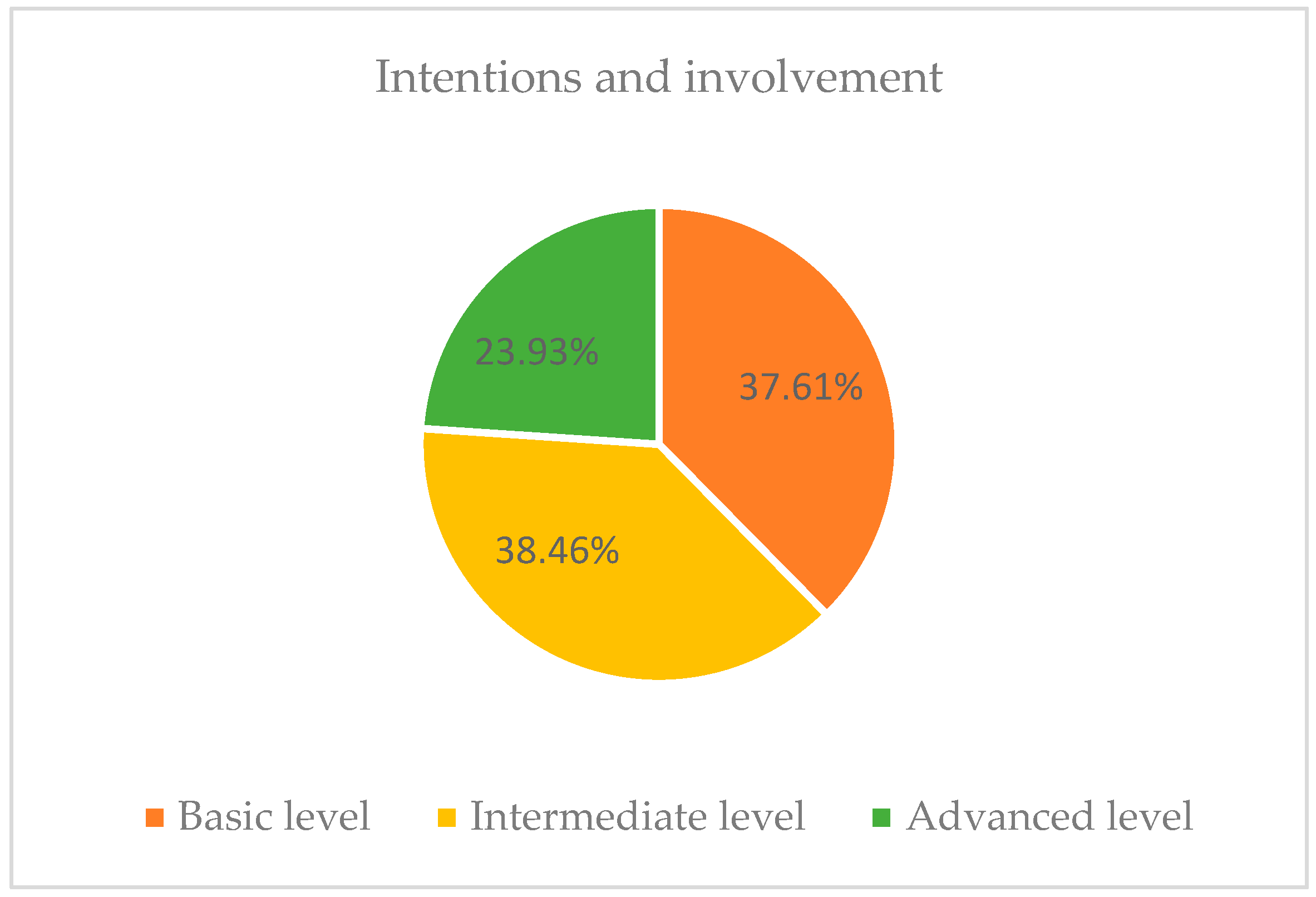 Education 14 00912 g006 Education 14 00912 g006
