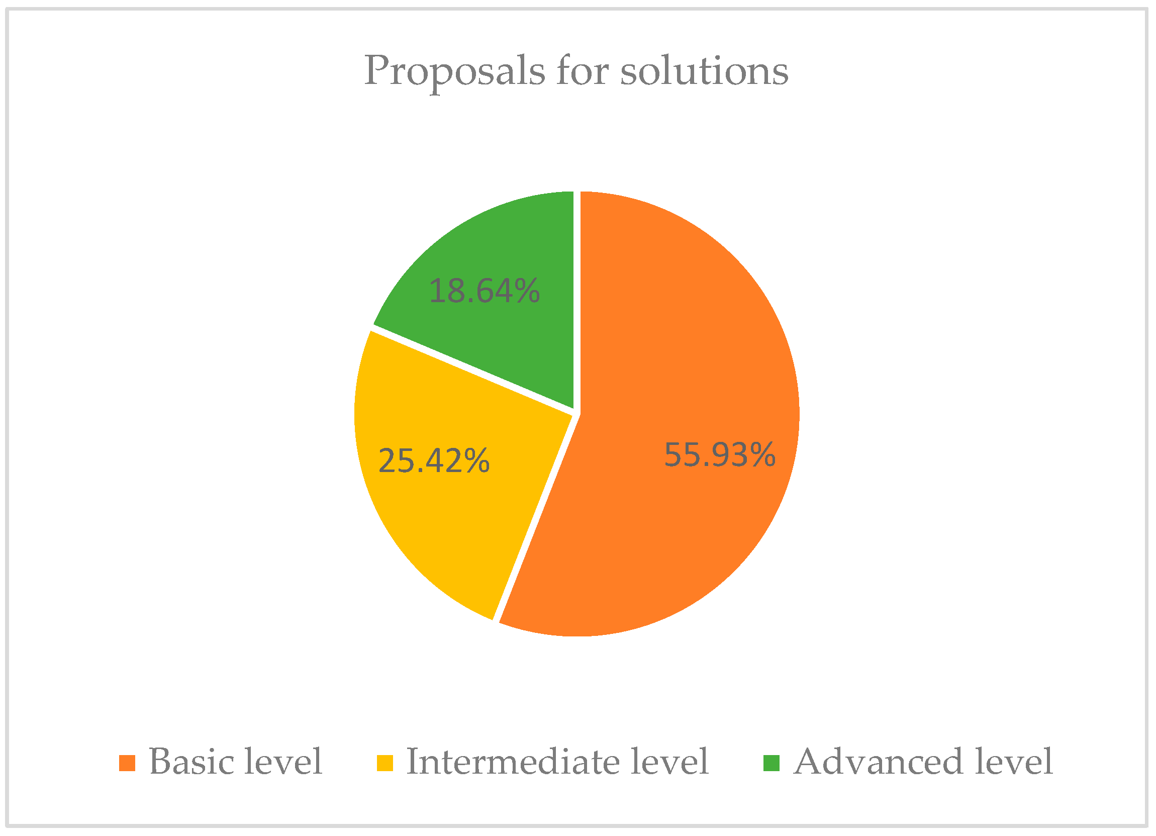 Education 14 00912 g007 Education 14 00912 g007