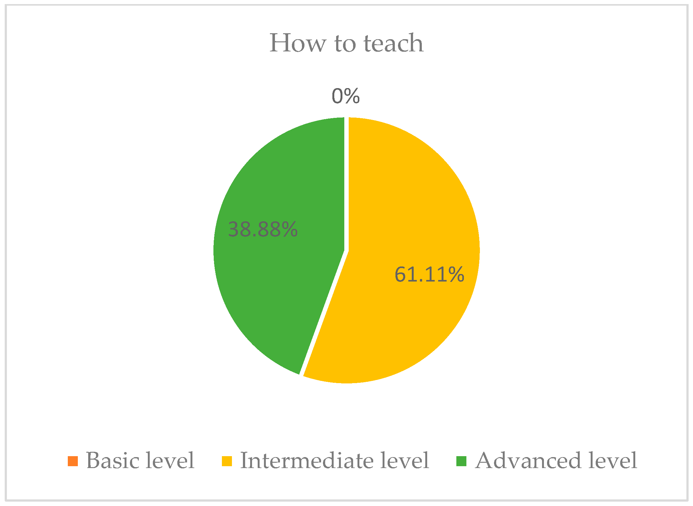 Education 14 00912 g009 Education 14 00912 g009