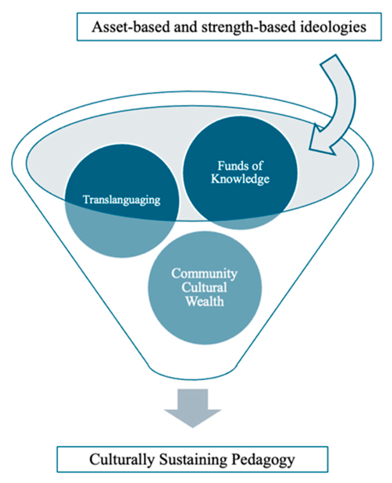 Education 14 00915 g001