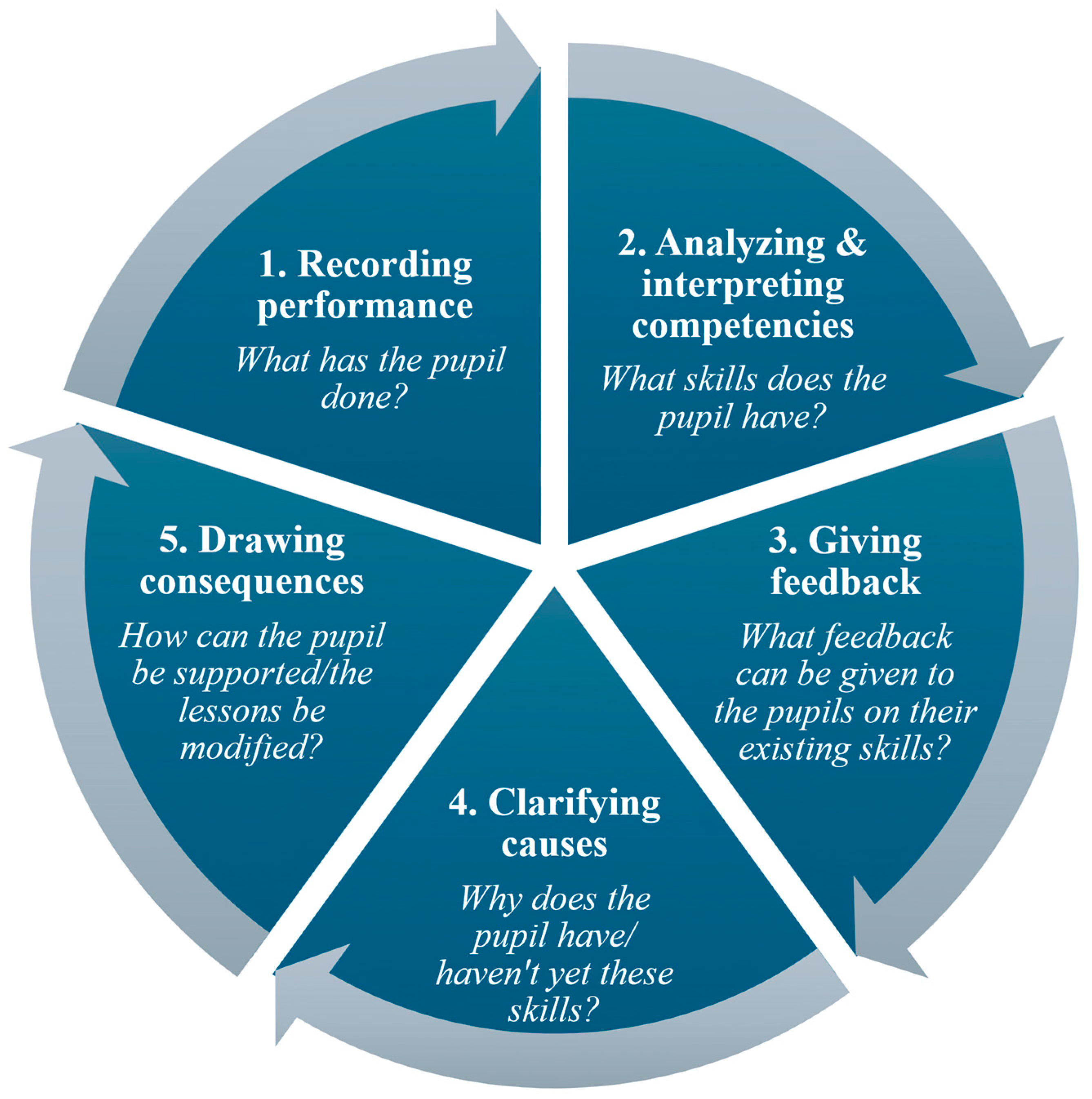 Education 14 00919 g002