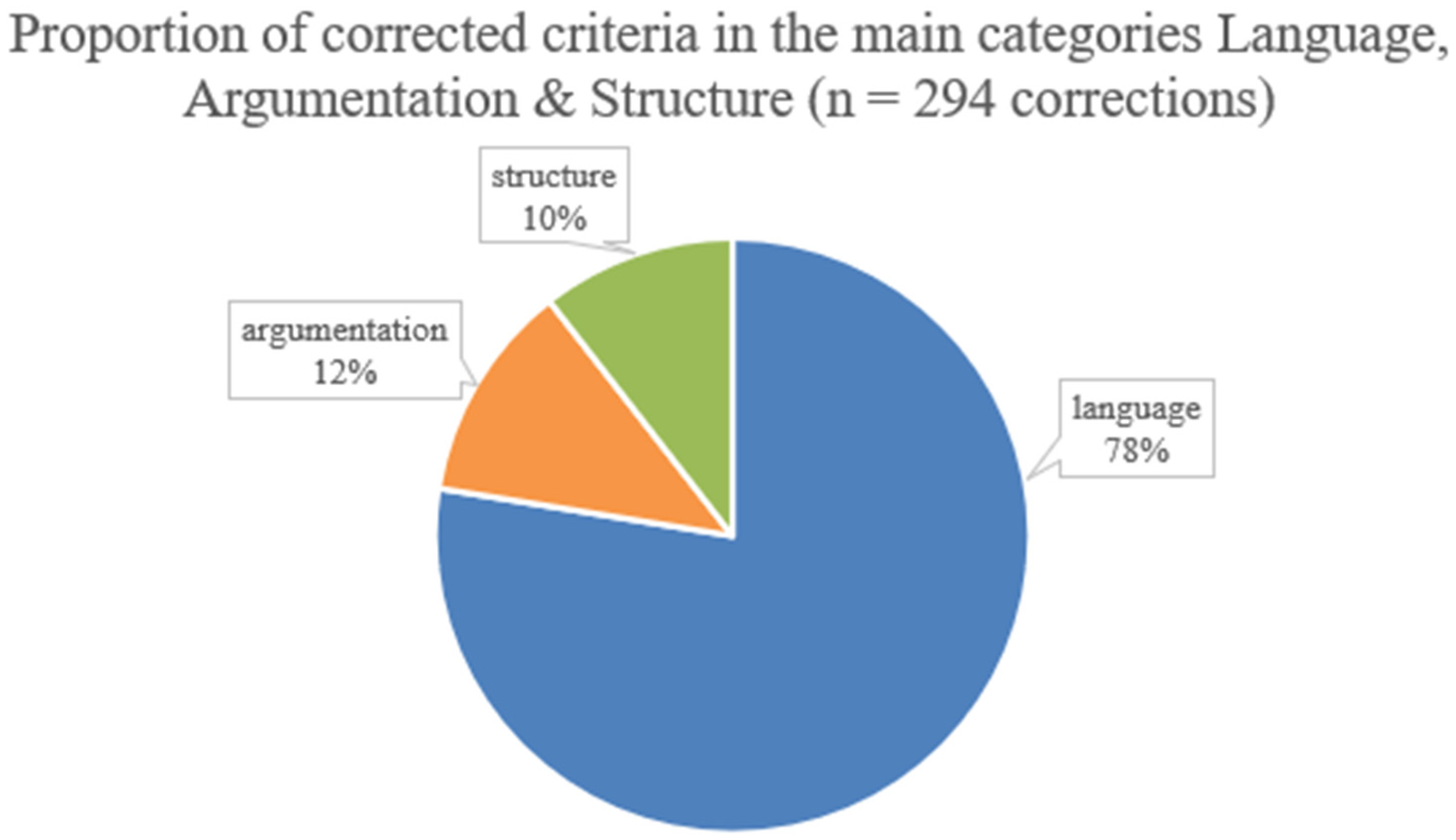 Education 14 00919 g004