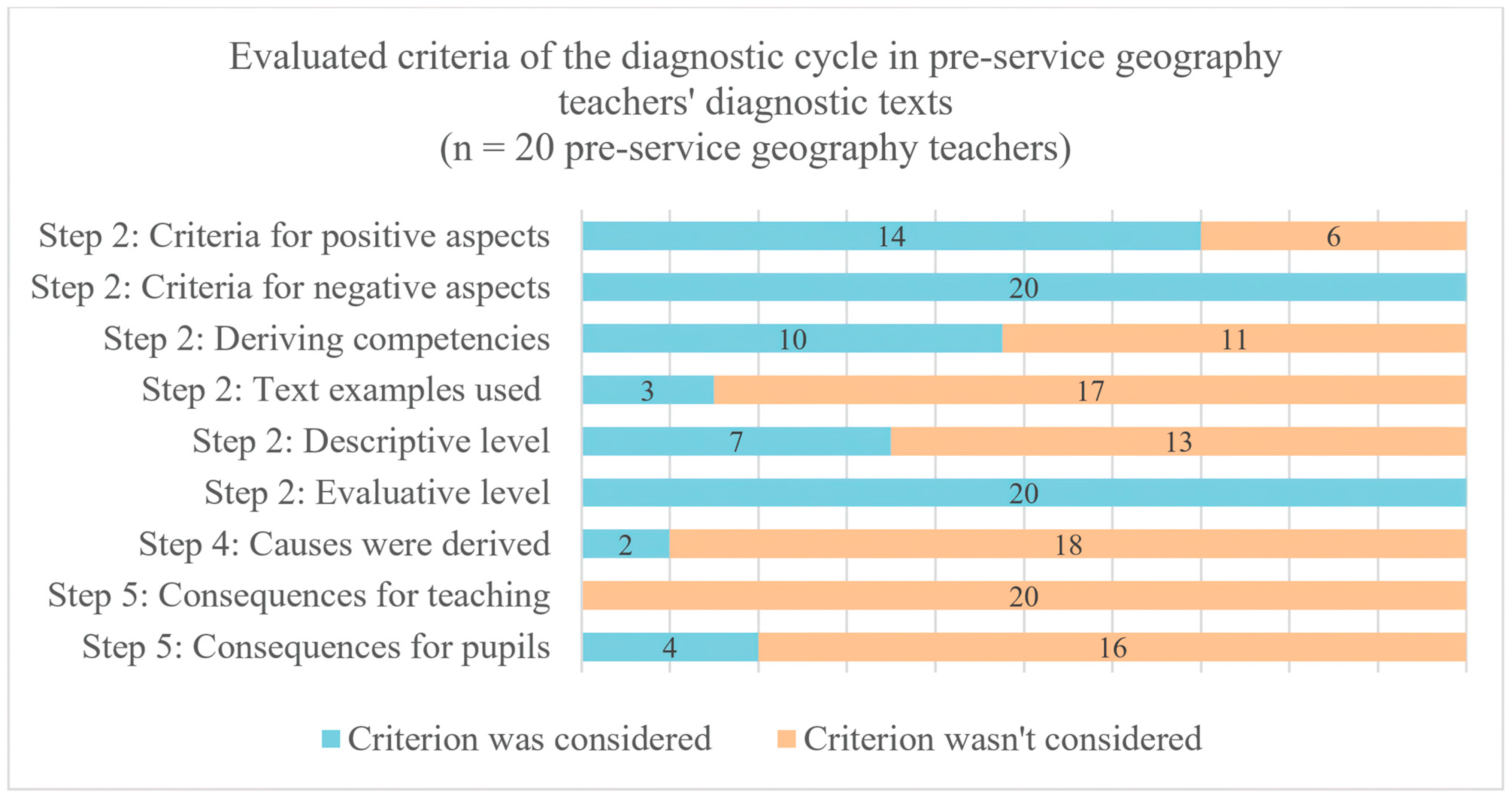 Education 14 00919 g005