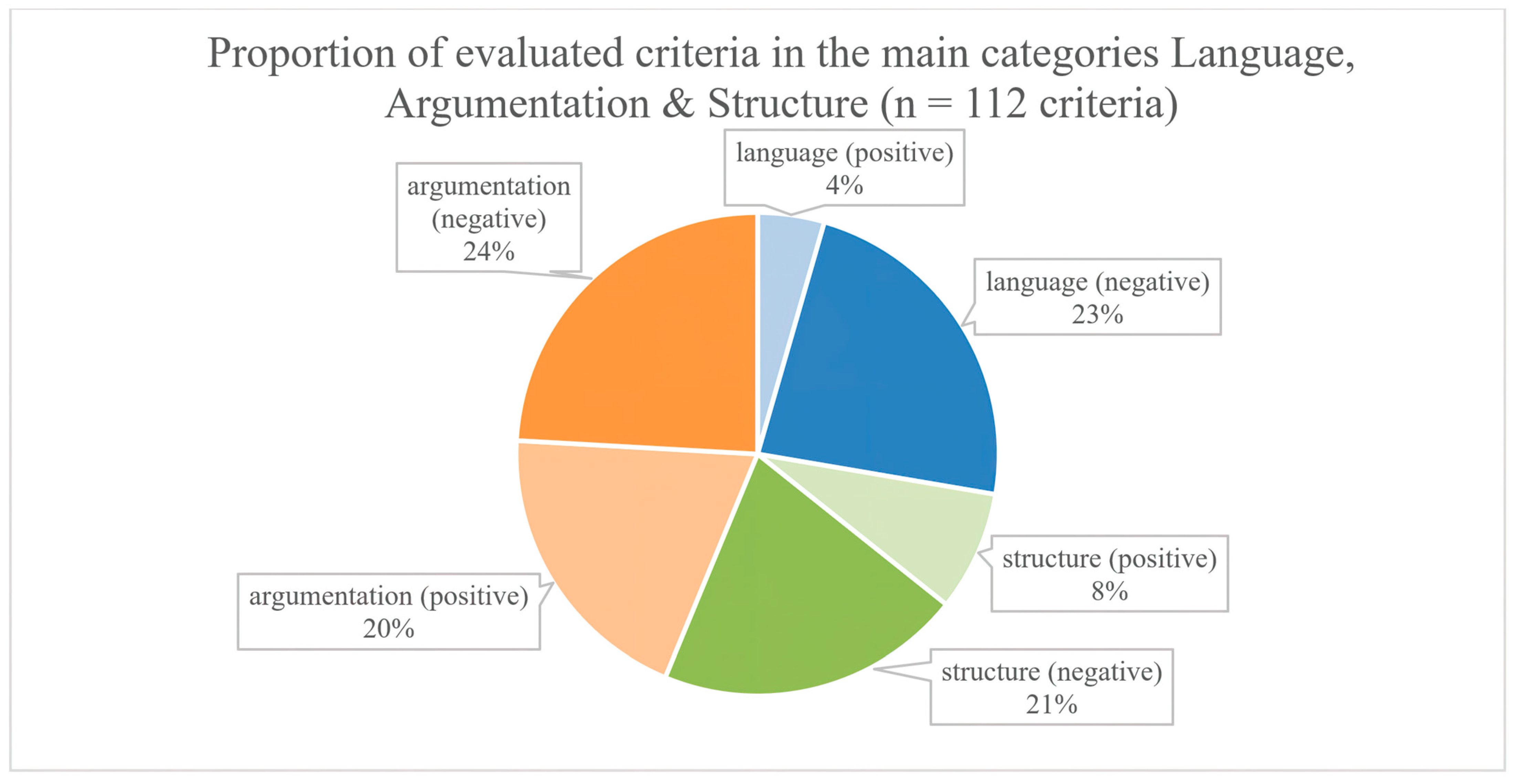 Education 14 00919 g007
