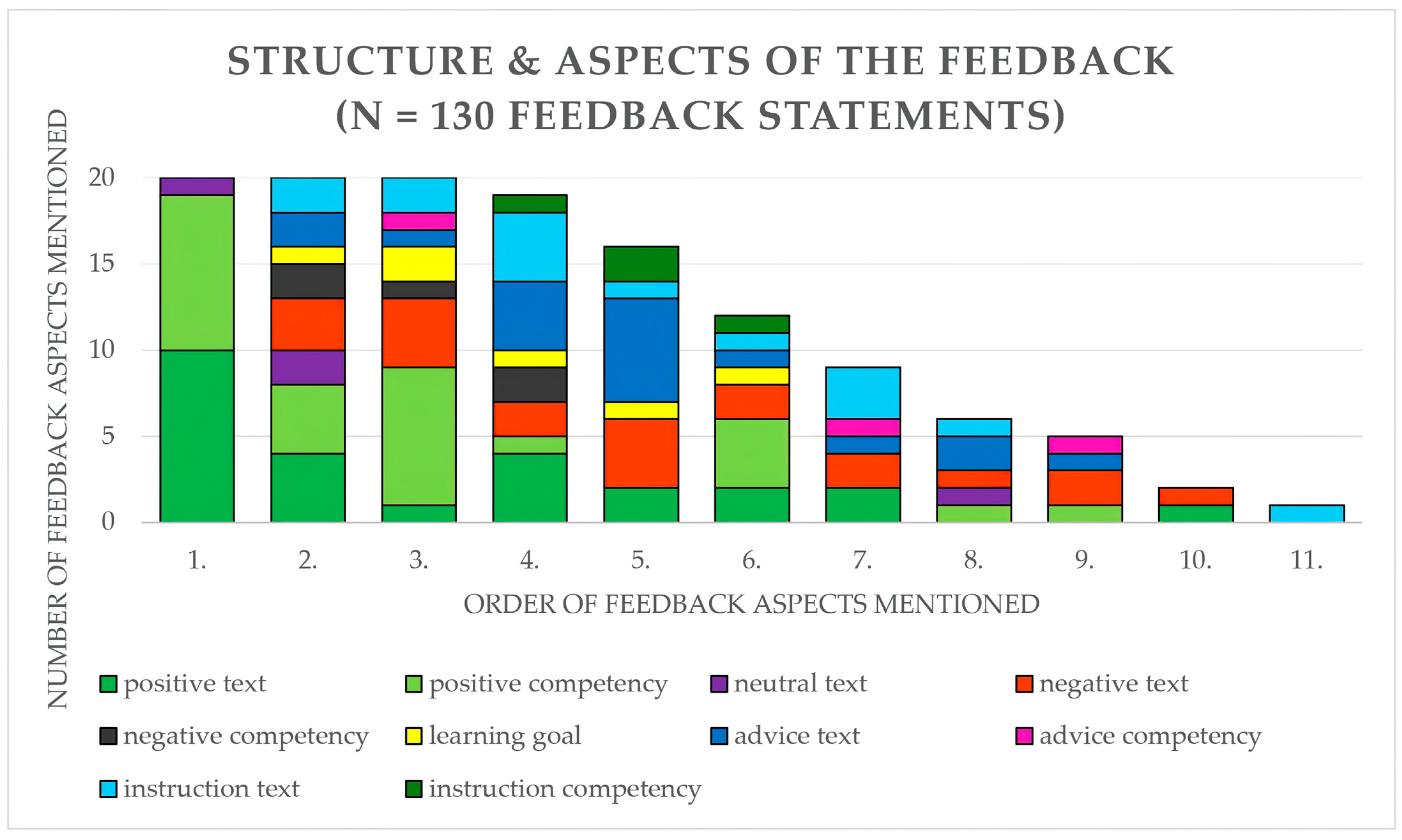Education 14 00919 g009