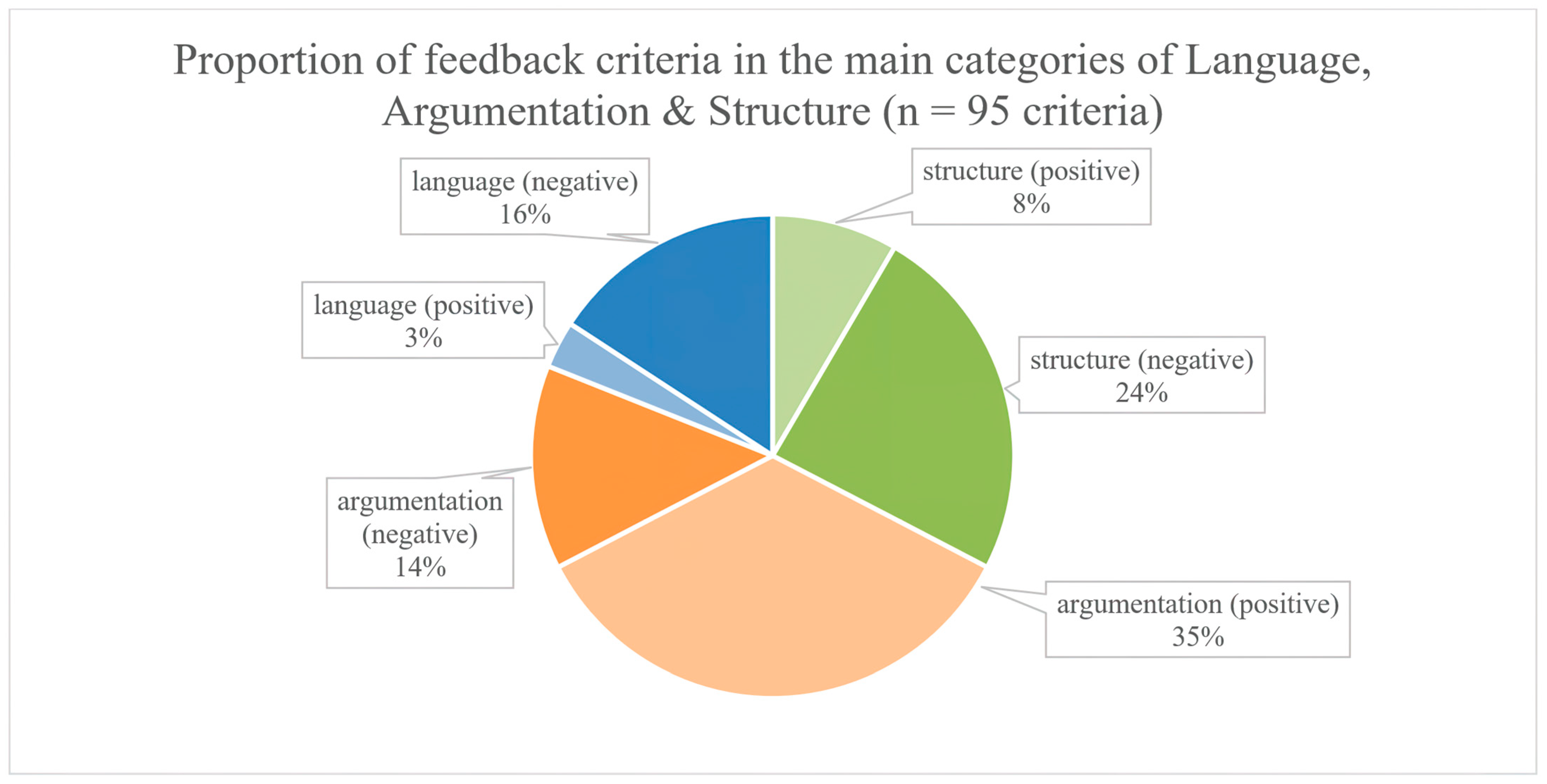 Education 14 00919 g010
