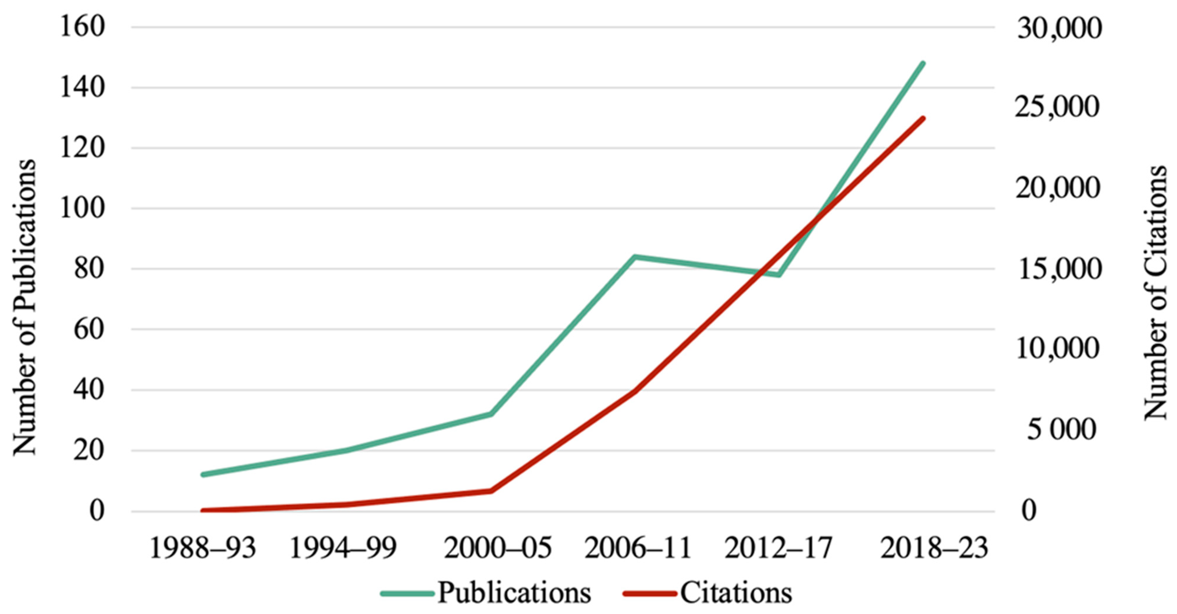 Education 14 00920 g001