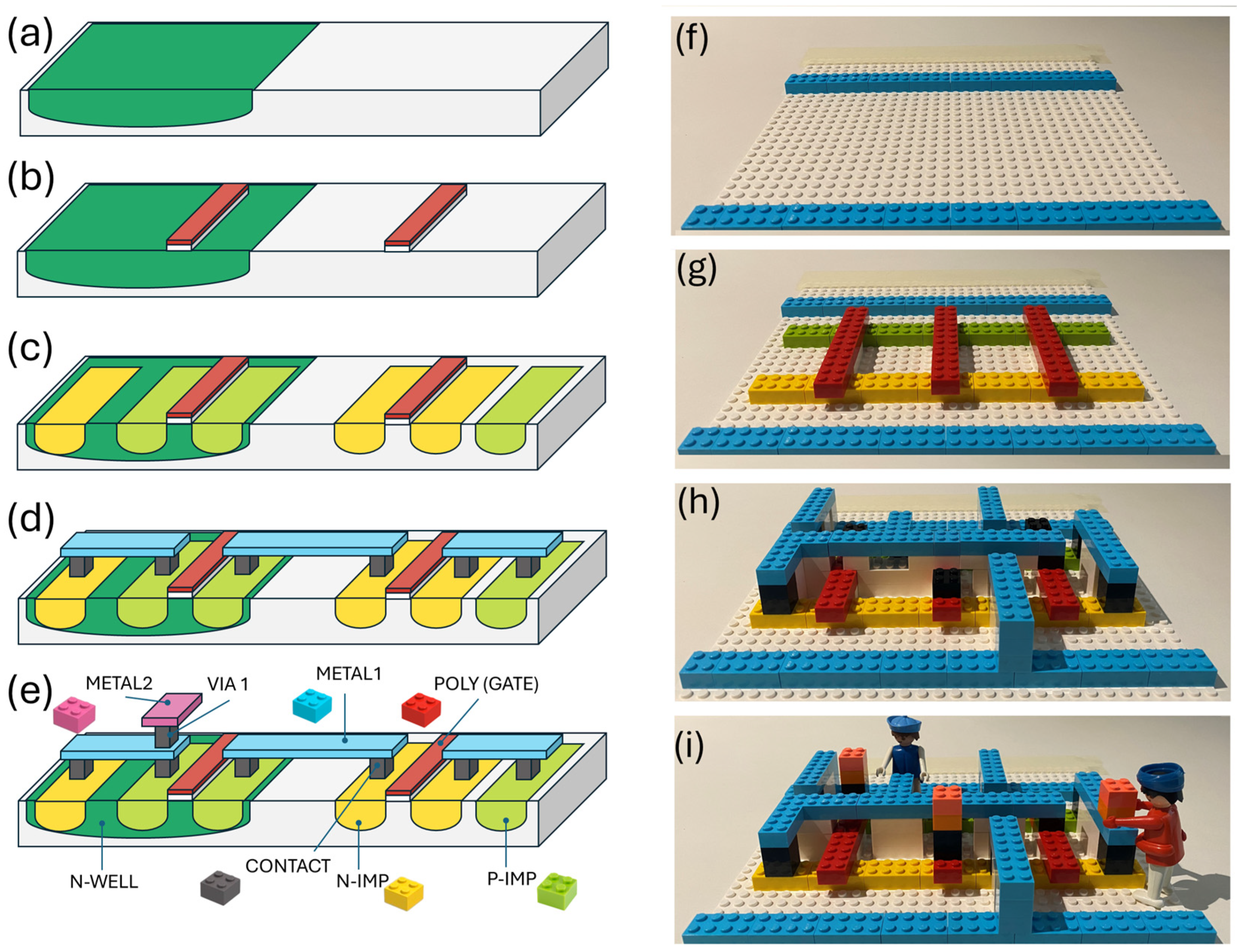 Education 14 00921 g001