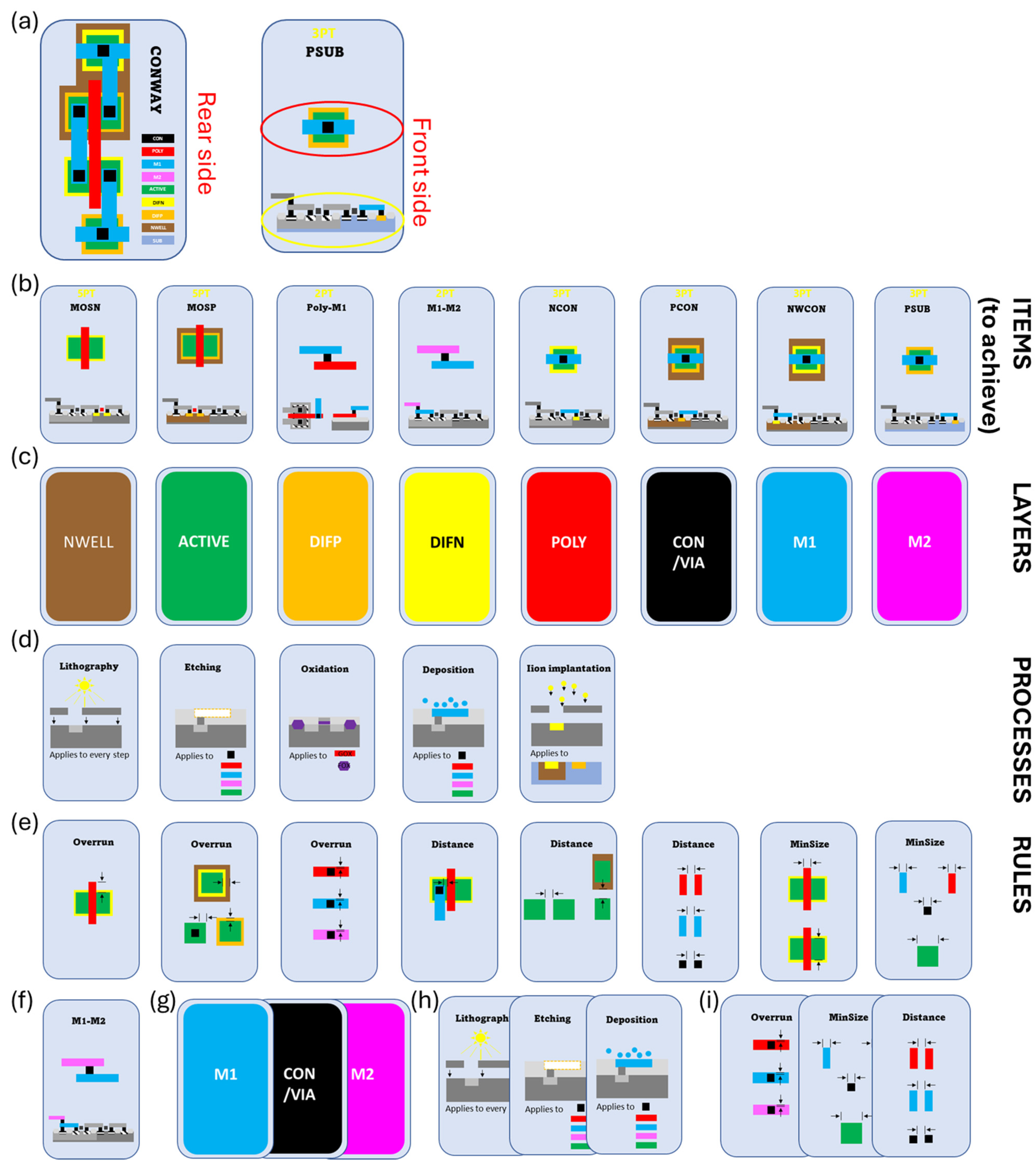 Education 14 00921 g002