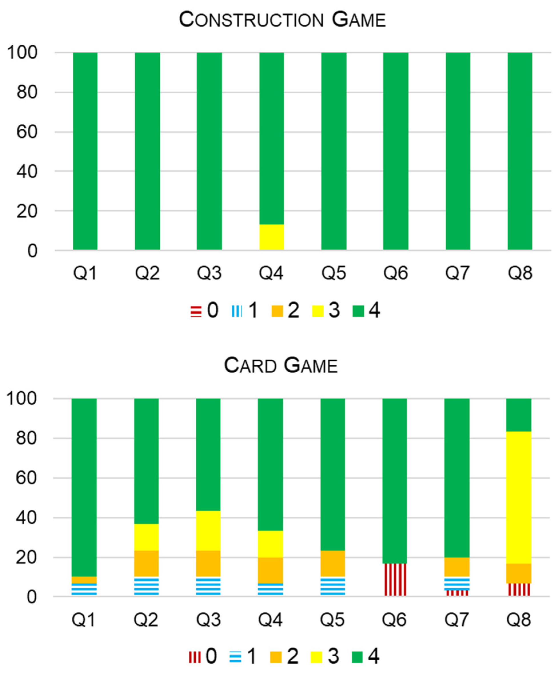 Education 14 00921 g003