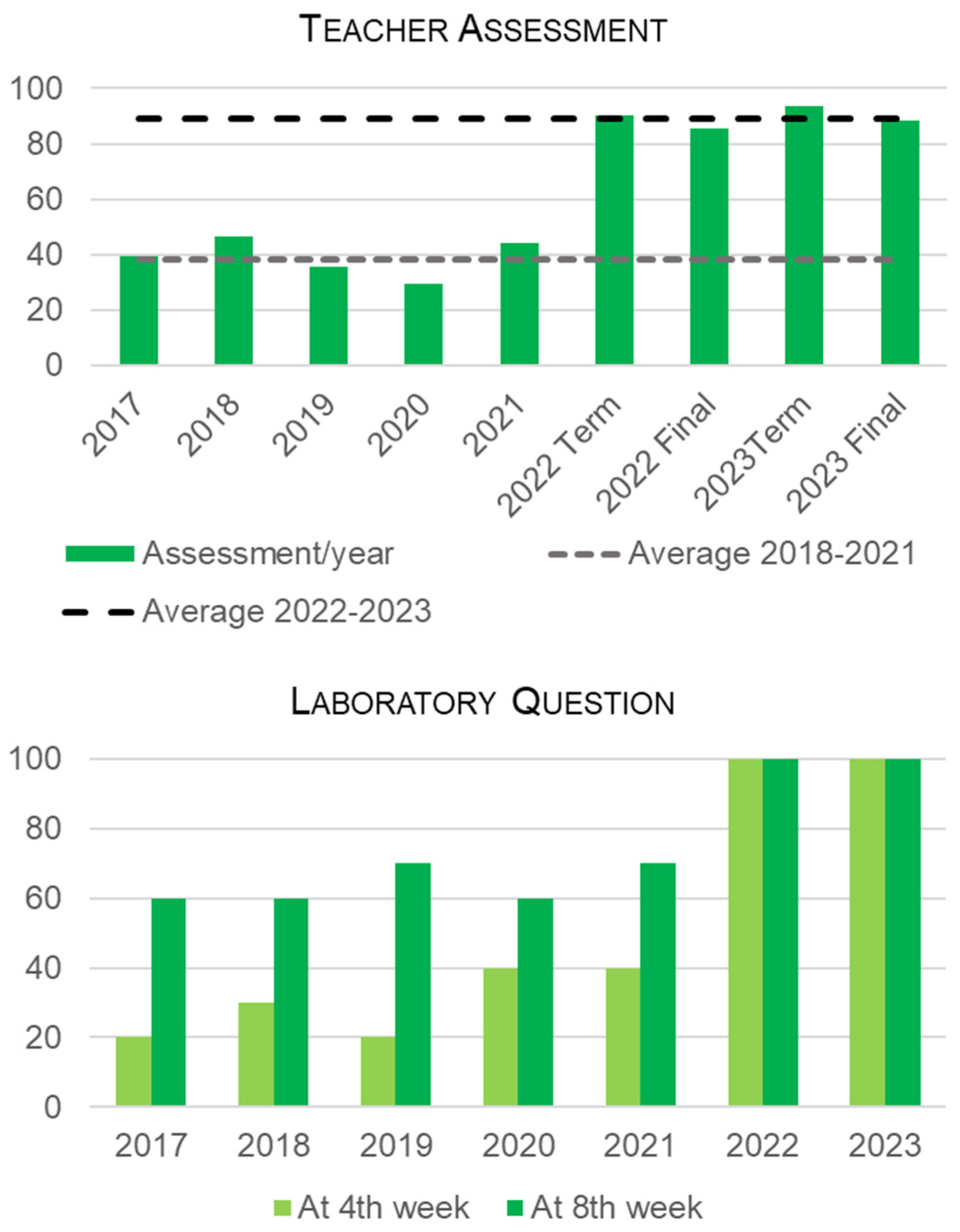 Education 14 00921 g004