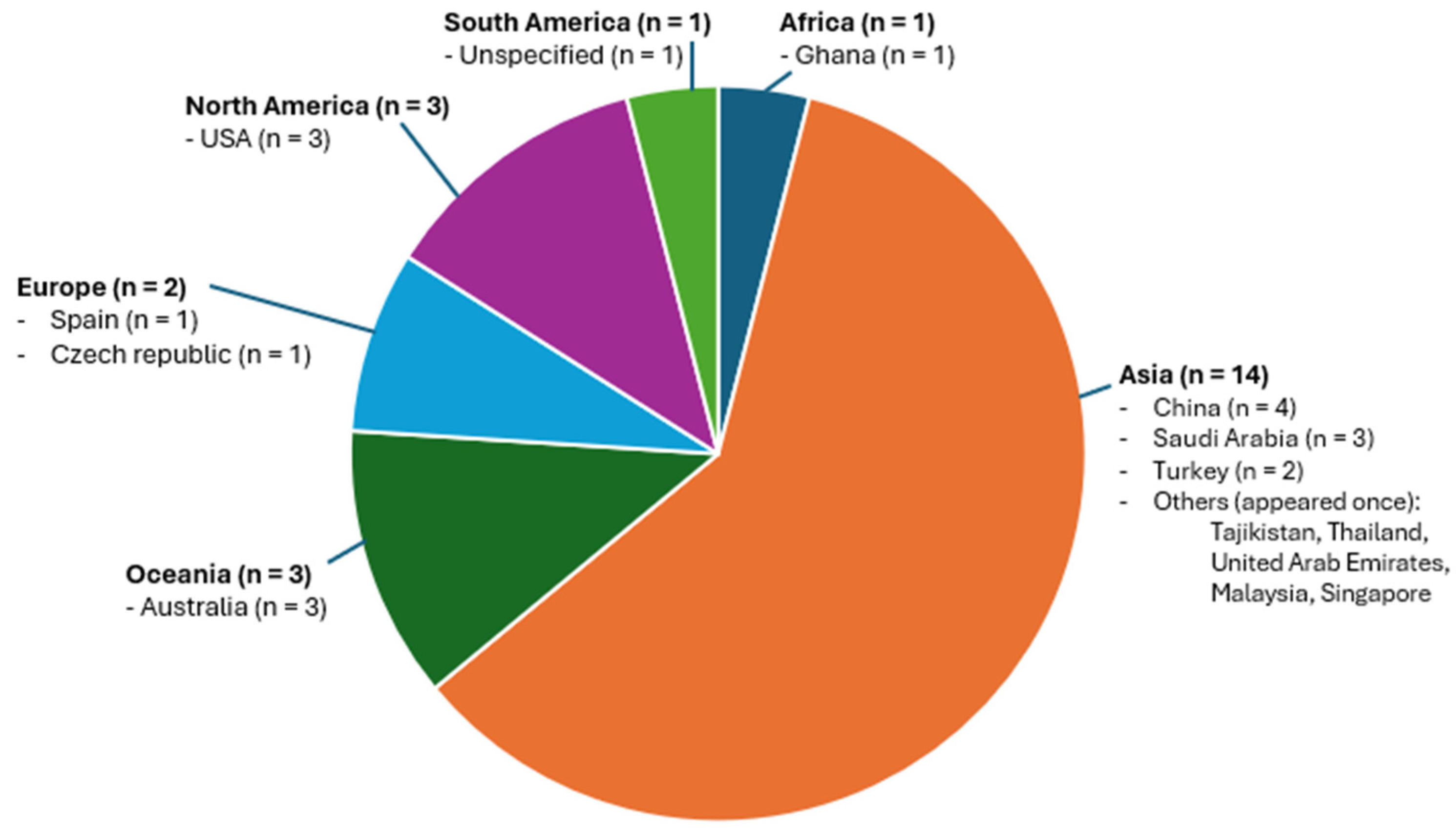 Education 14 00922 g002