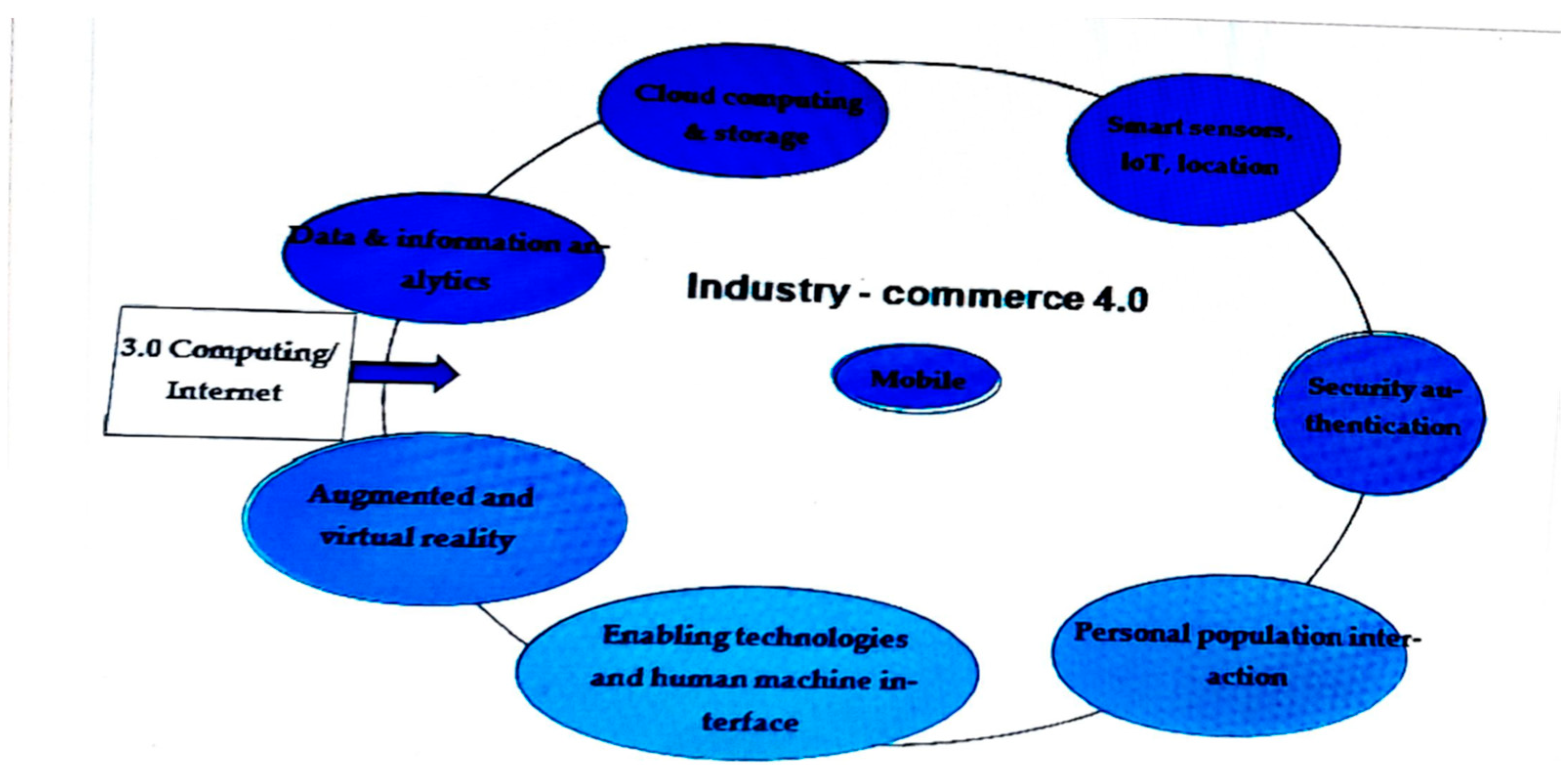 Education 14 00930 g002