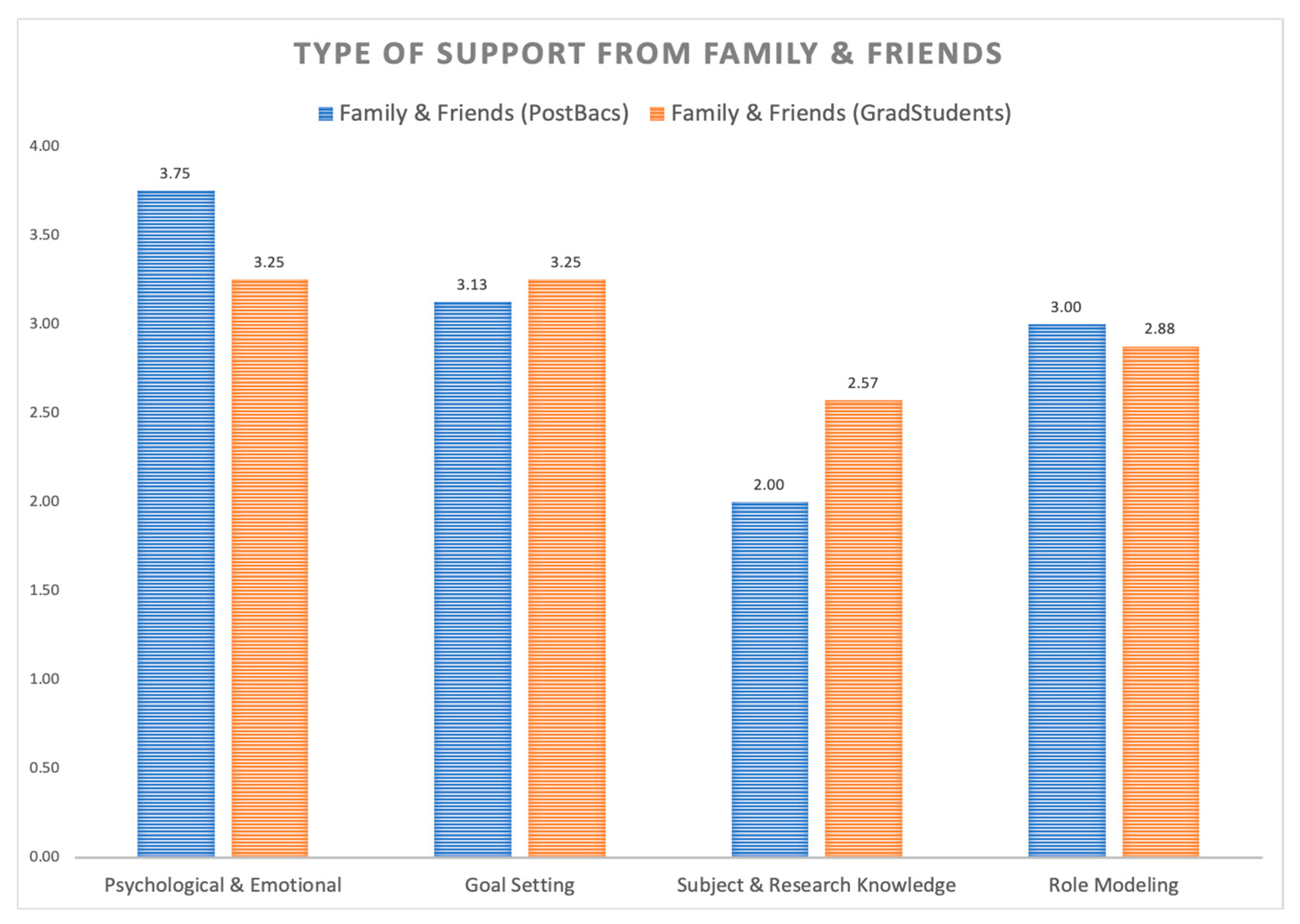 Education 14 00931 g003
