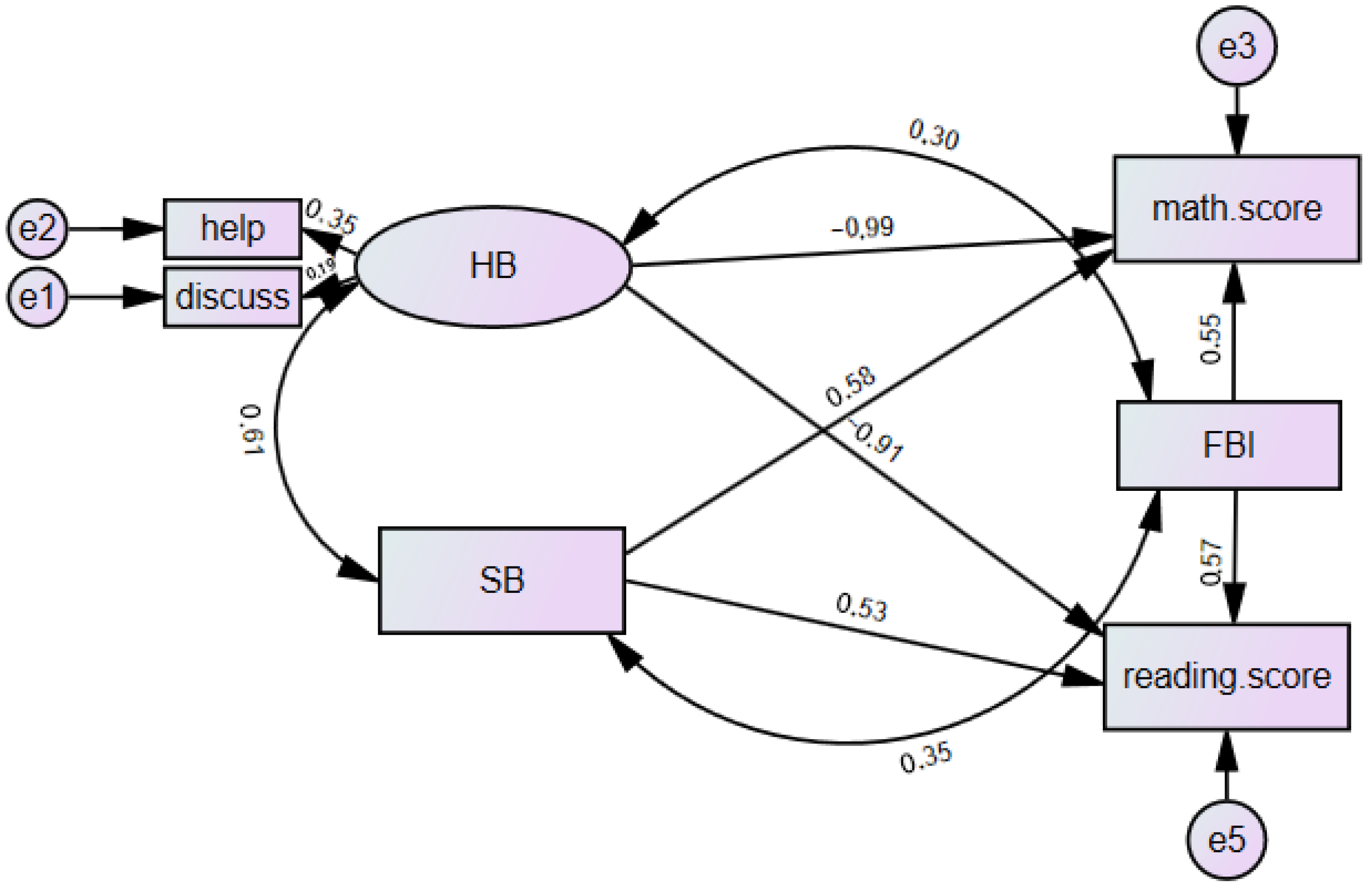 Education 14 00941 g001