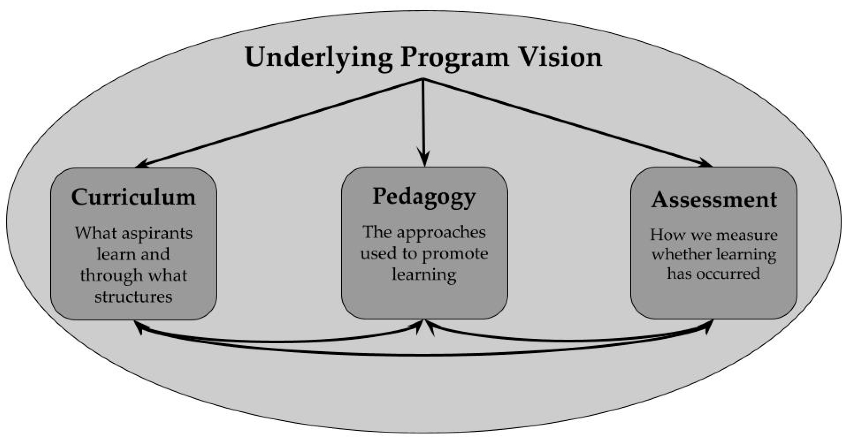 Education 14 00944 g001