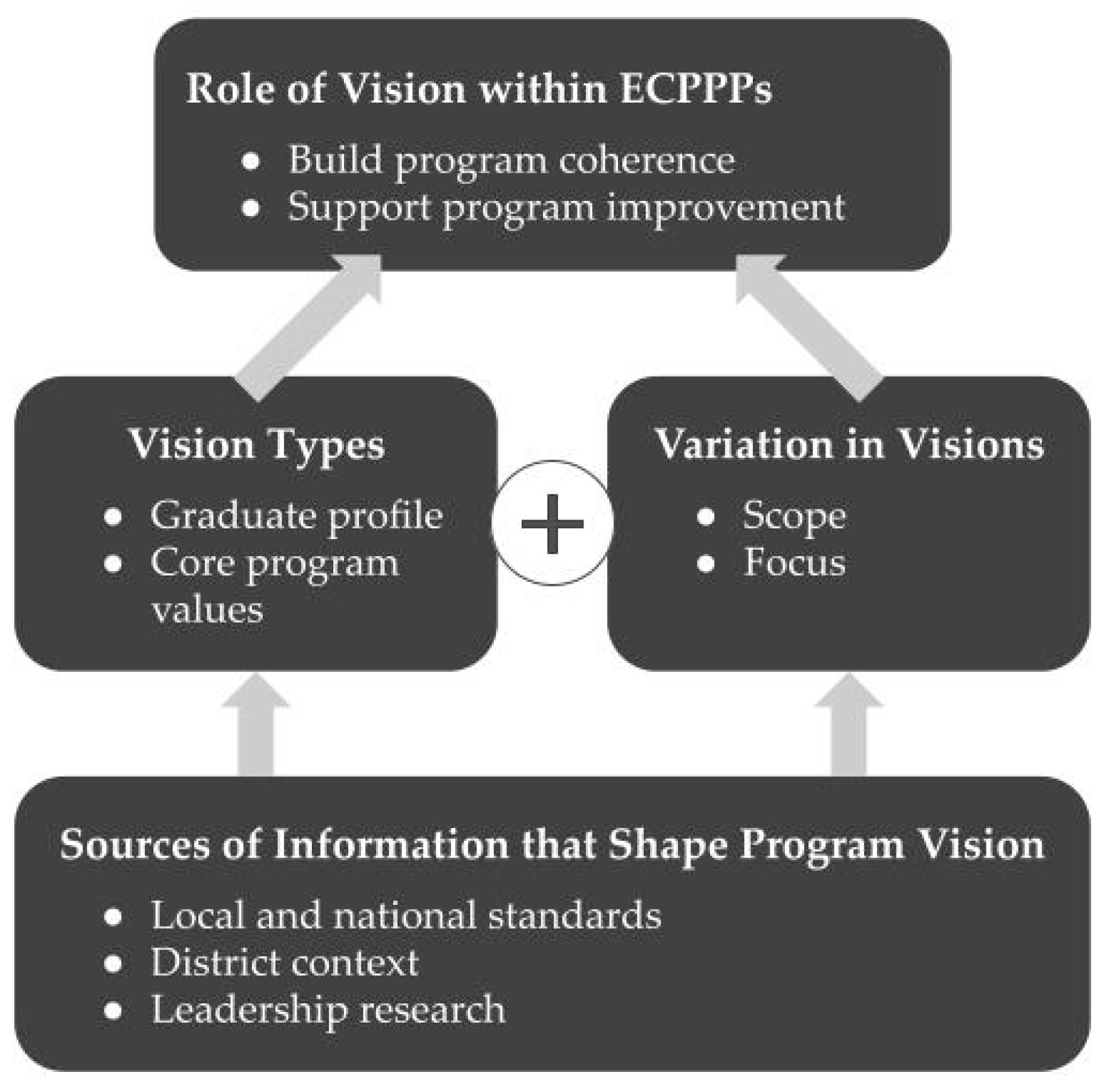 Education 14 00944 g002